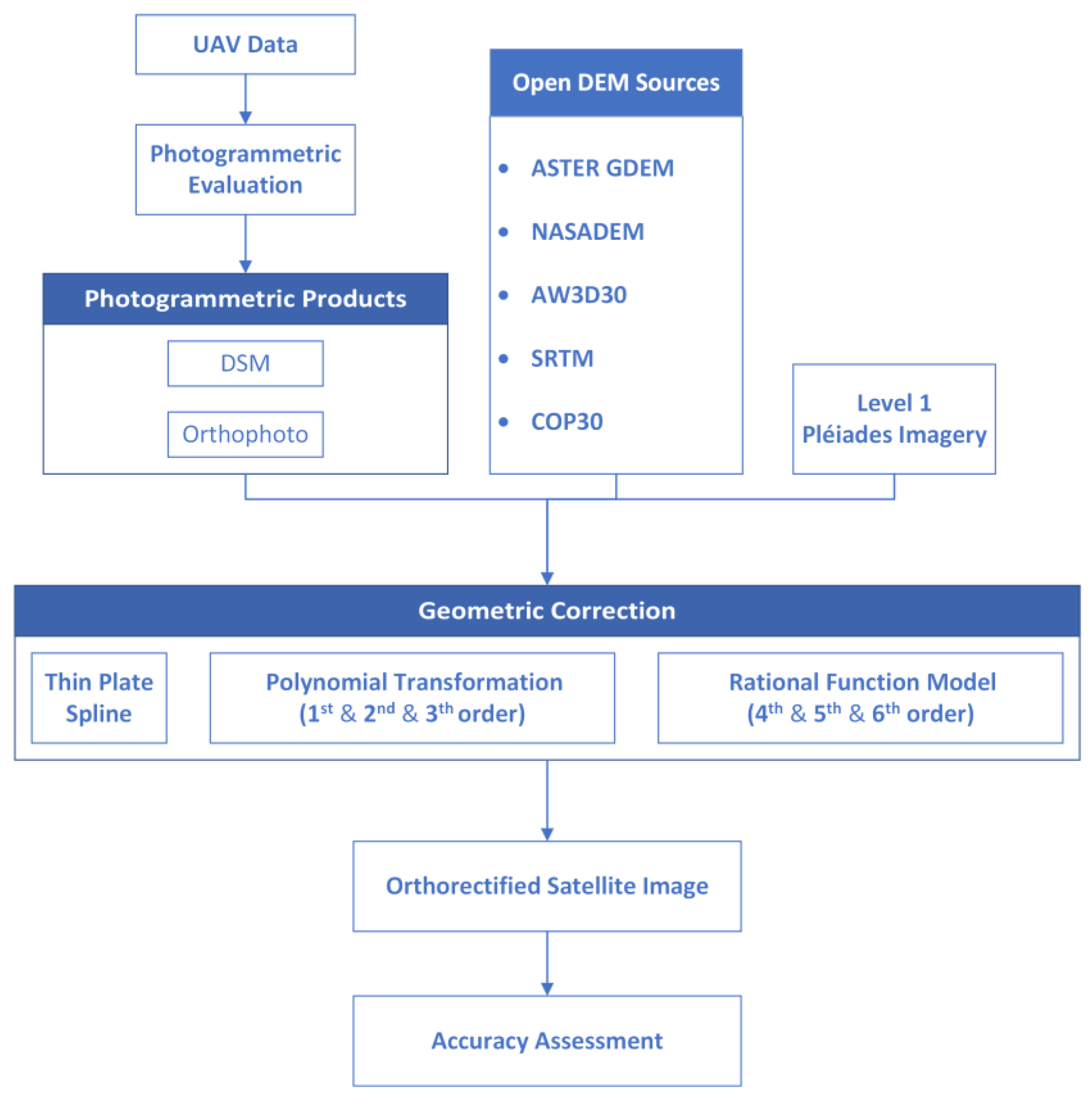 Drones 09 00291 g002
