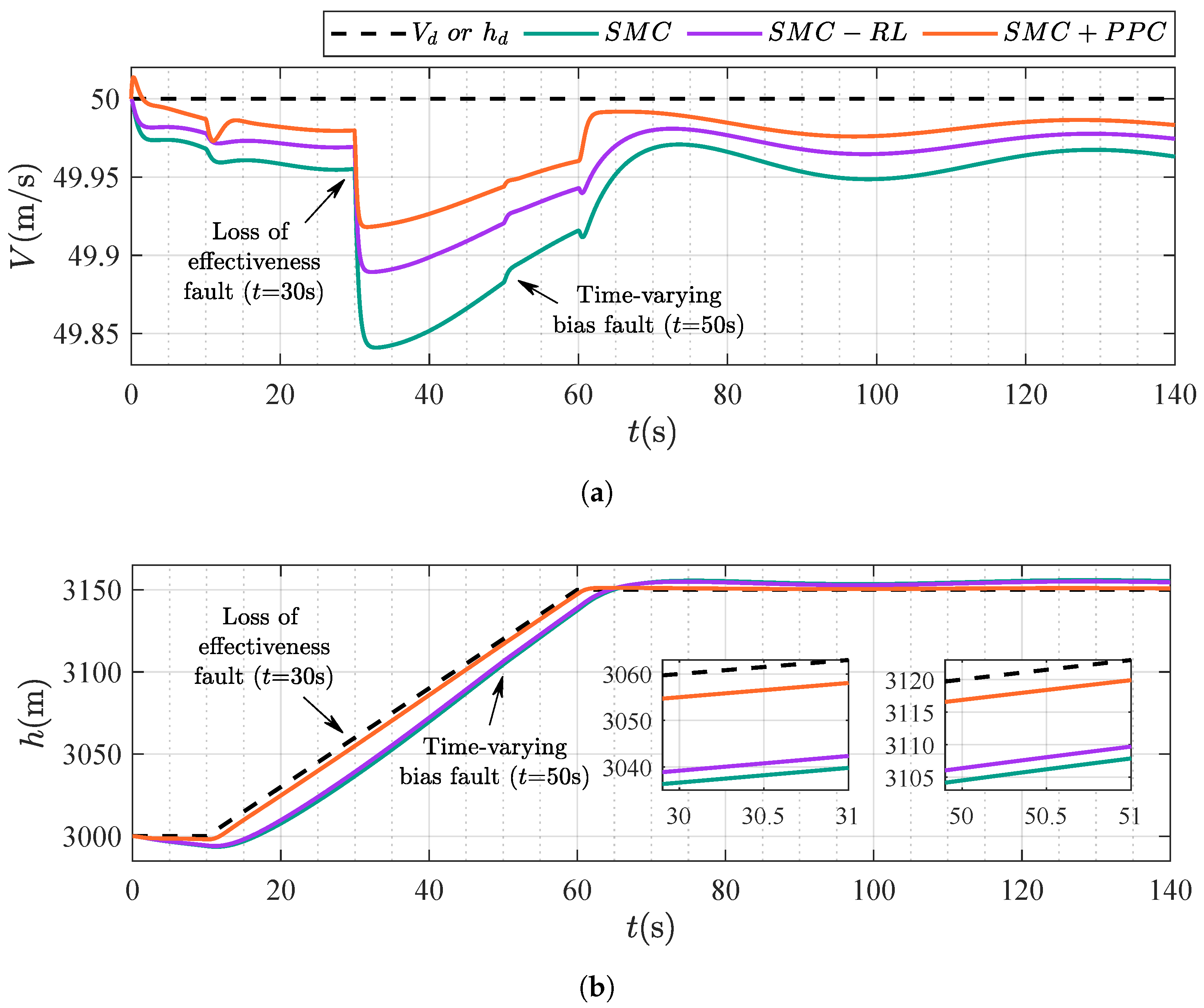 Drones 09 00292 g011