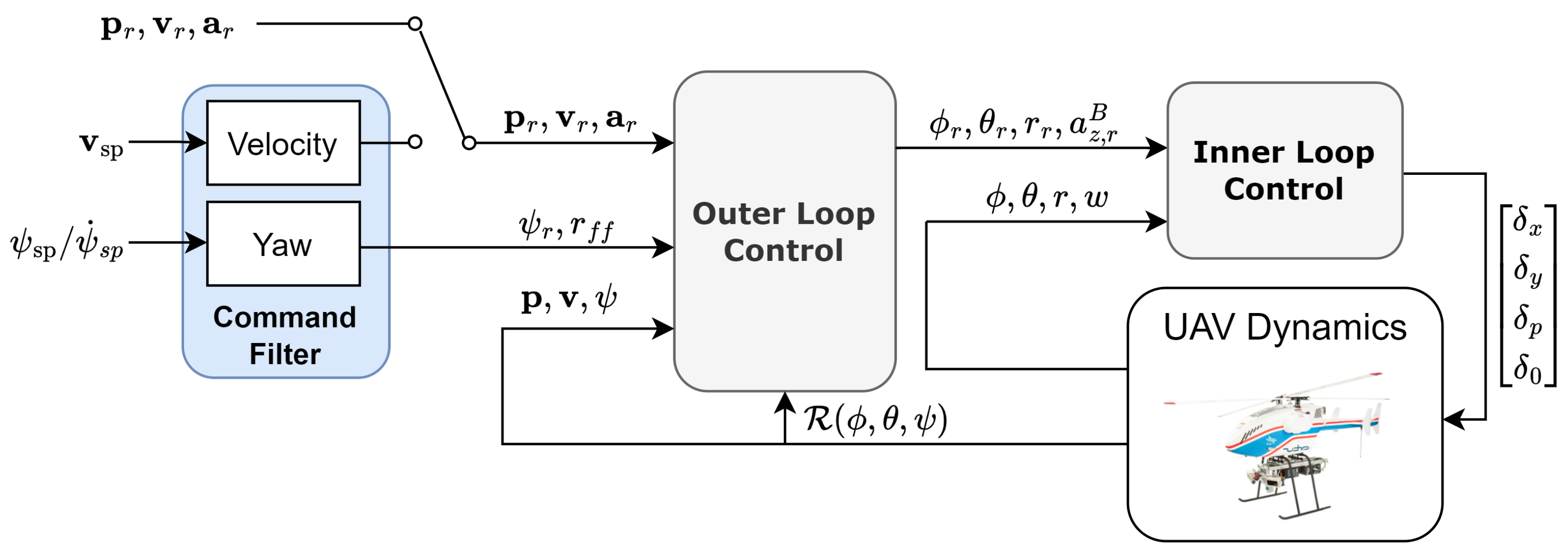 Drones 09 00295 g006