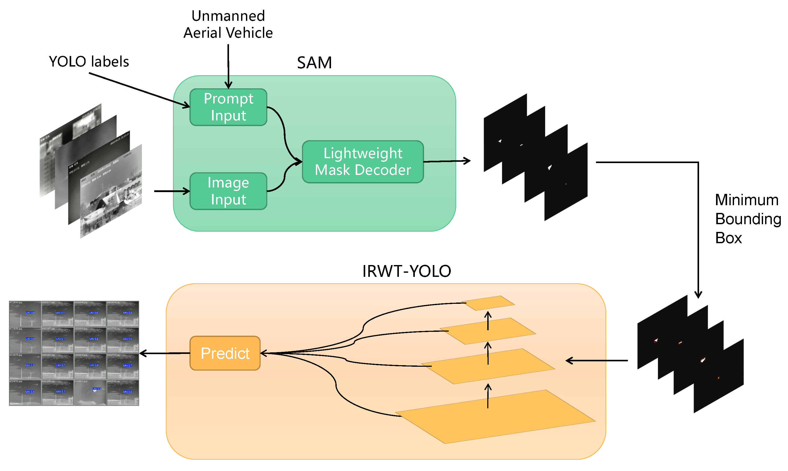 Drones 09 00297 g001