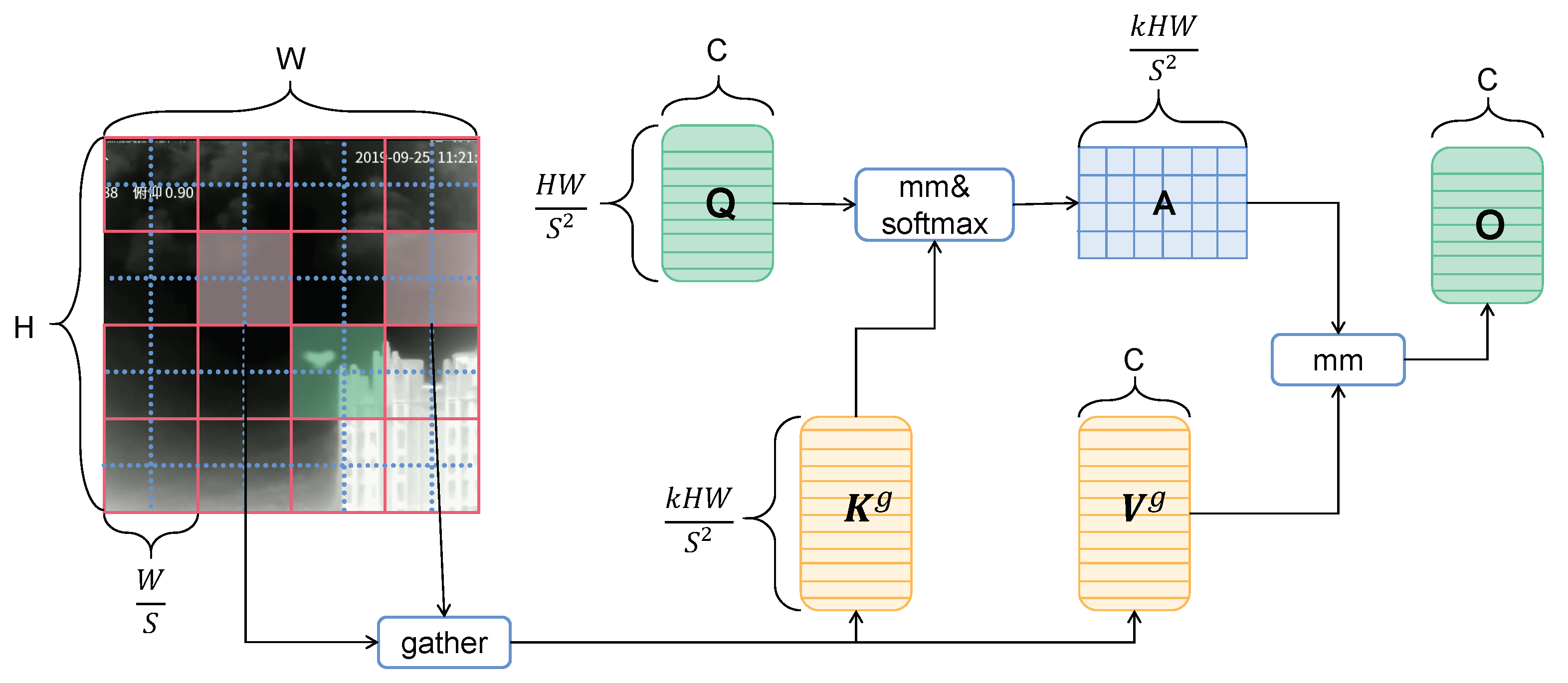 Drones 09 00297 g003
