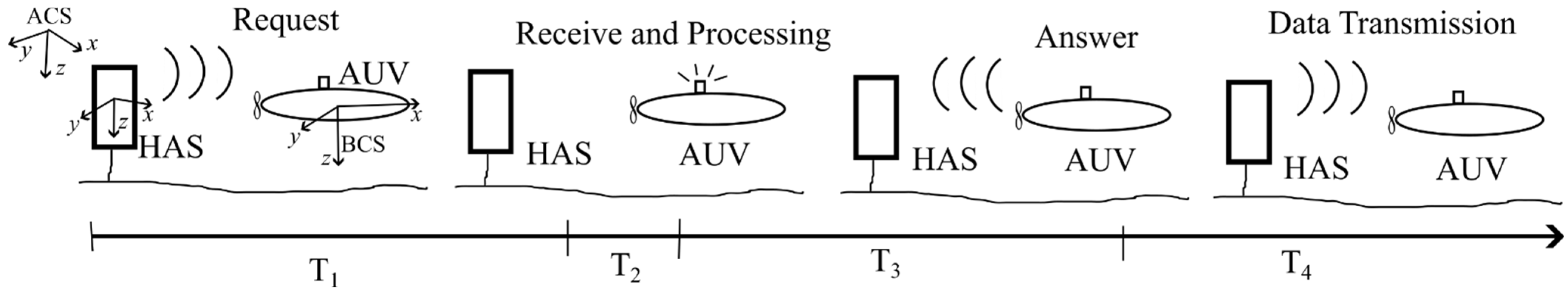 Drones 09 00299 g001