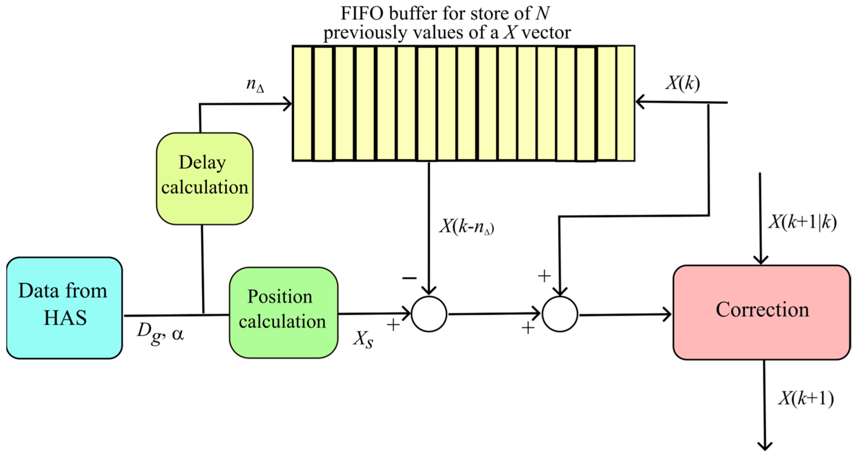 Drones 09 00299 g003
