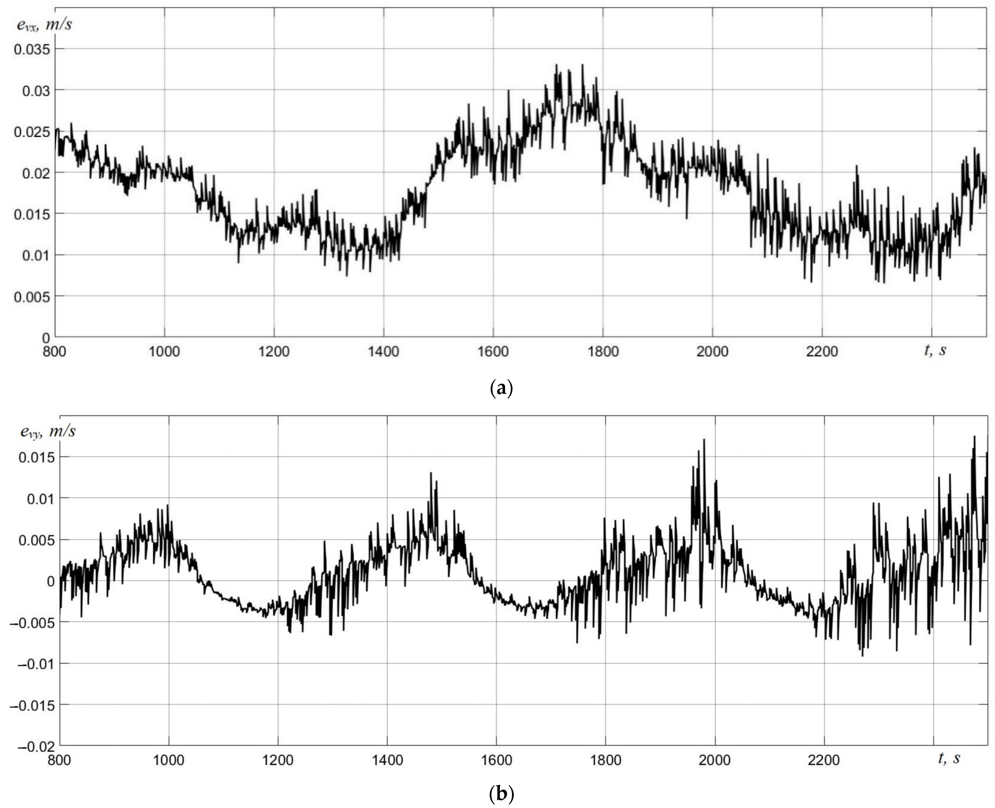 Drones 09 00299 g010