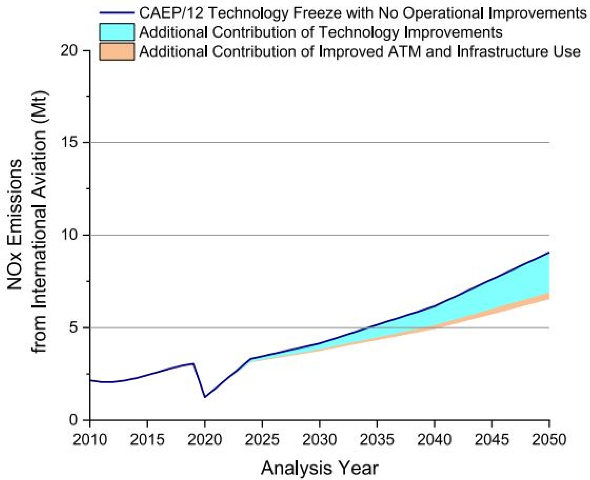 Drones 09 00301 g003