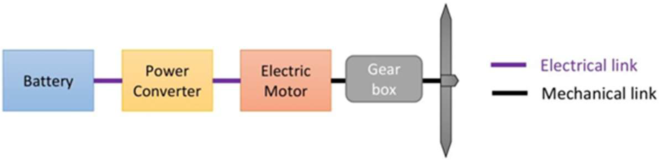 Drones 09 00301 g004