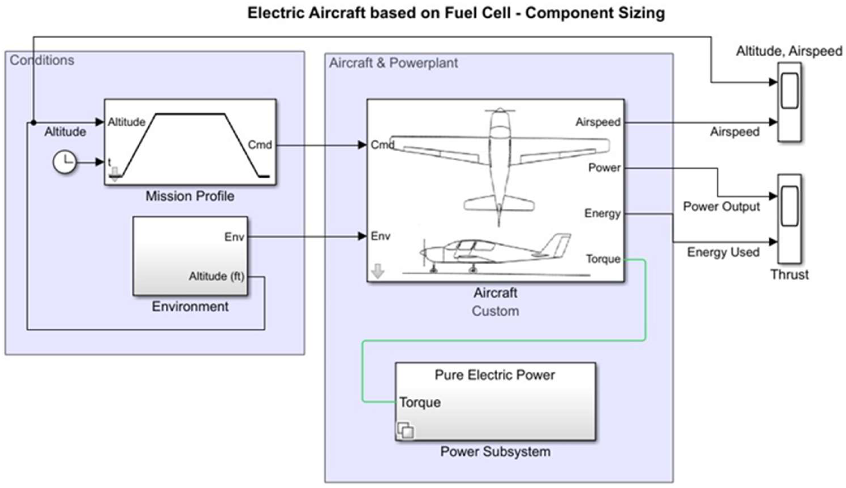Drones 09 00301 g009