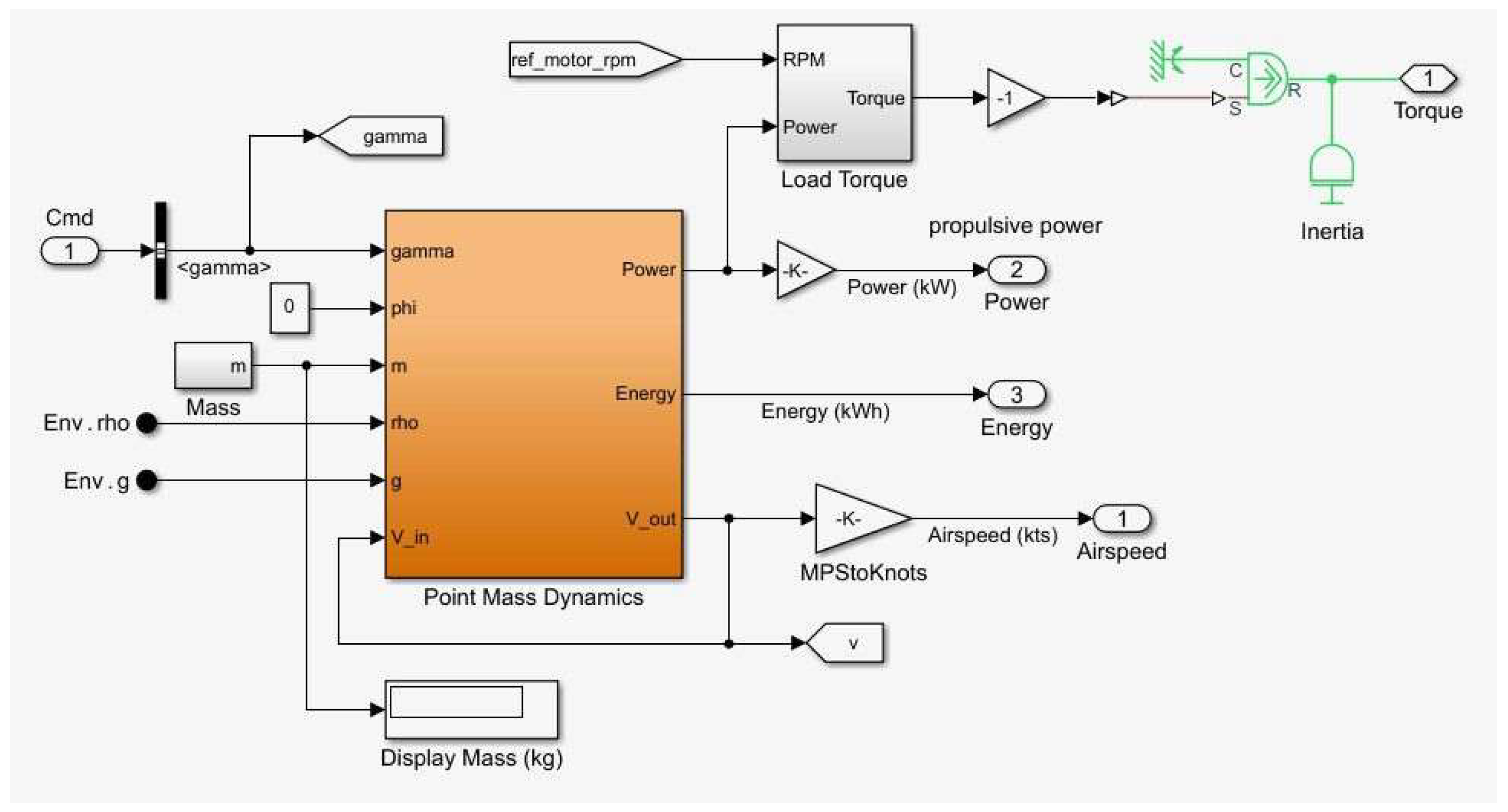 Drones 09 00301 g010