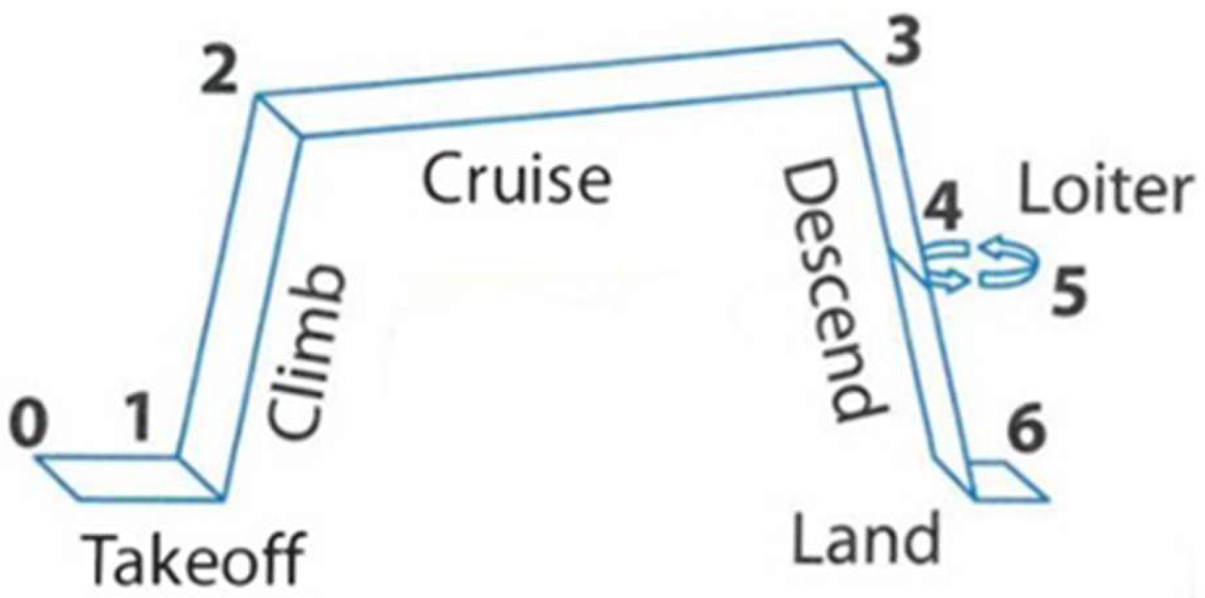 Drones 09 00301 g011