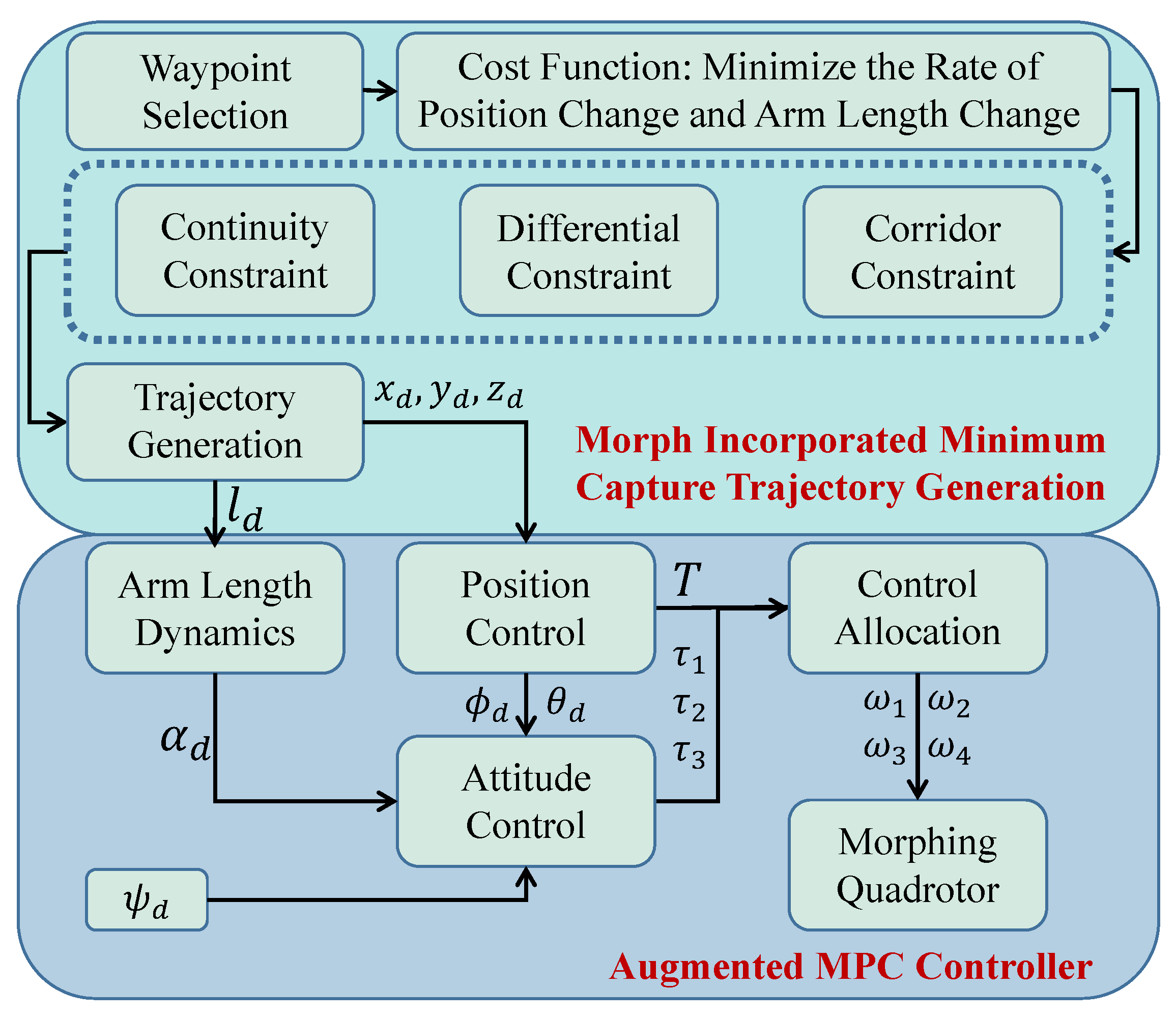 Drones 09 00304 g001