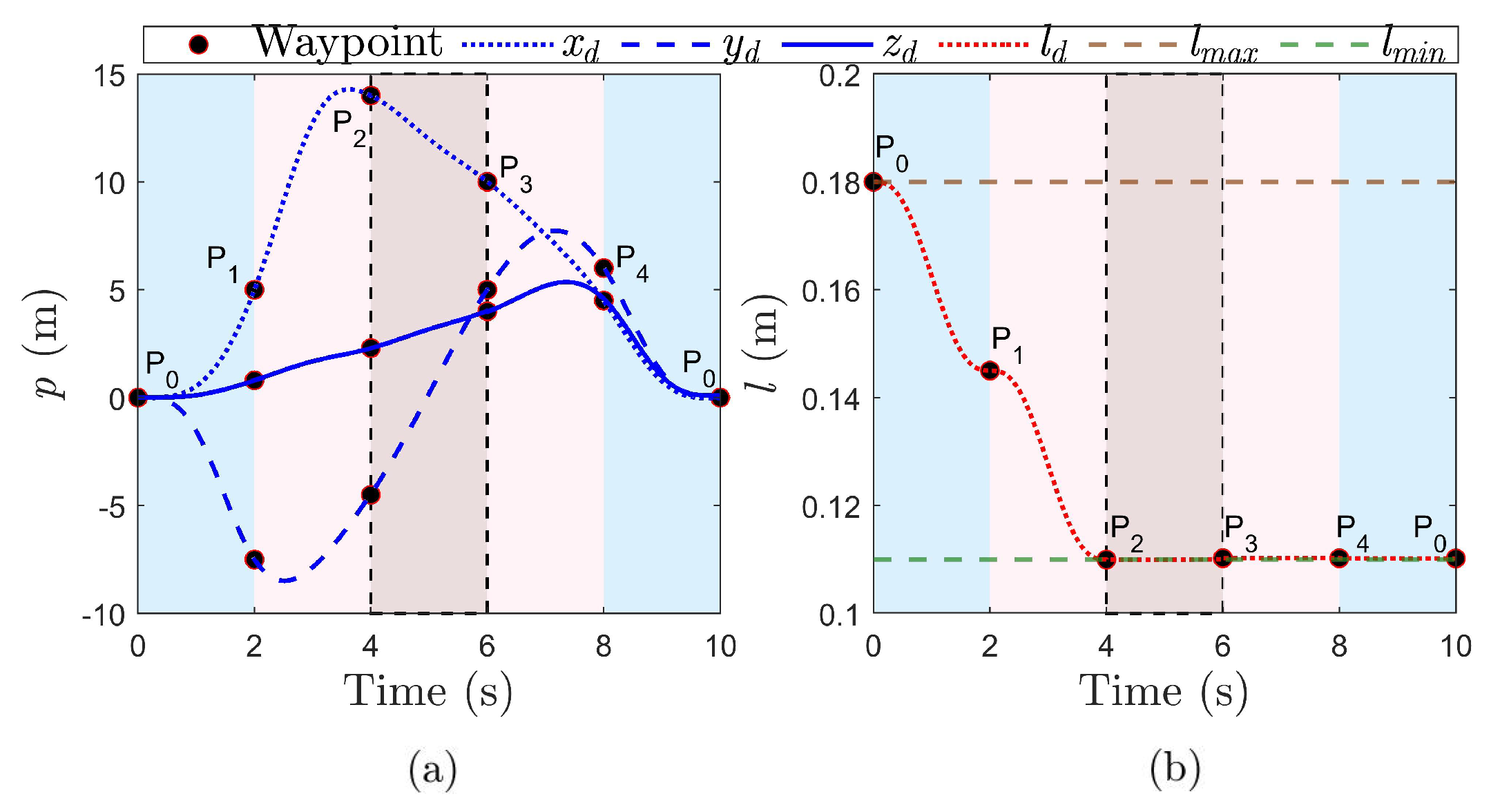 Drones 09 00304 g005