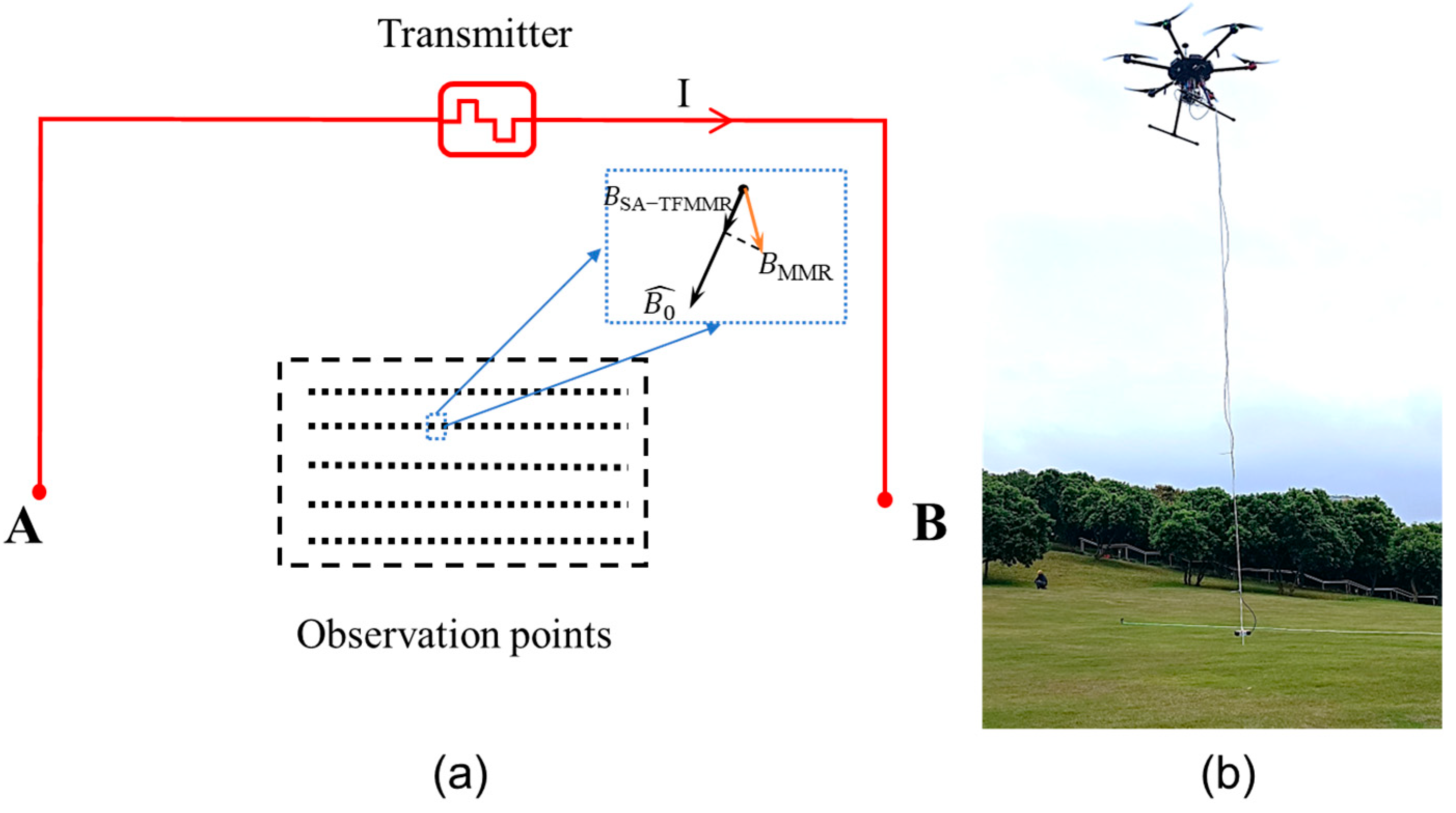 Drones 09 00307 g001