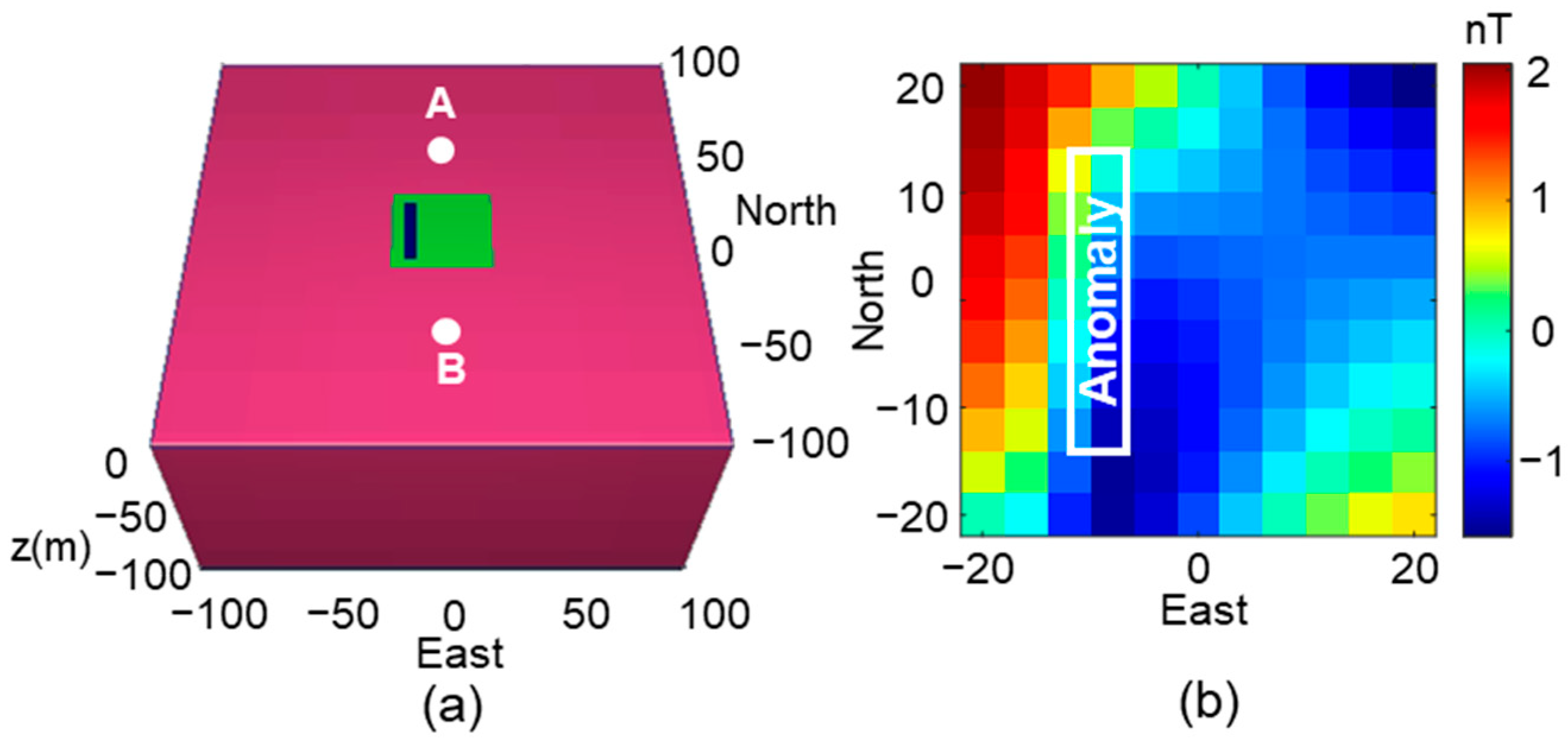 Drones 09 00307 g006