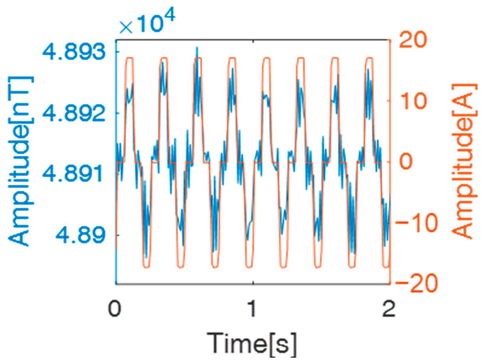 Drones 09 00307 g018