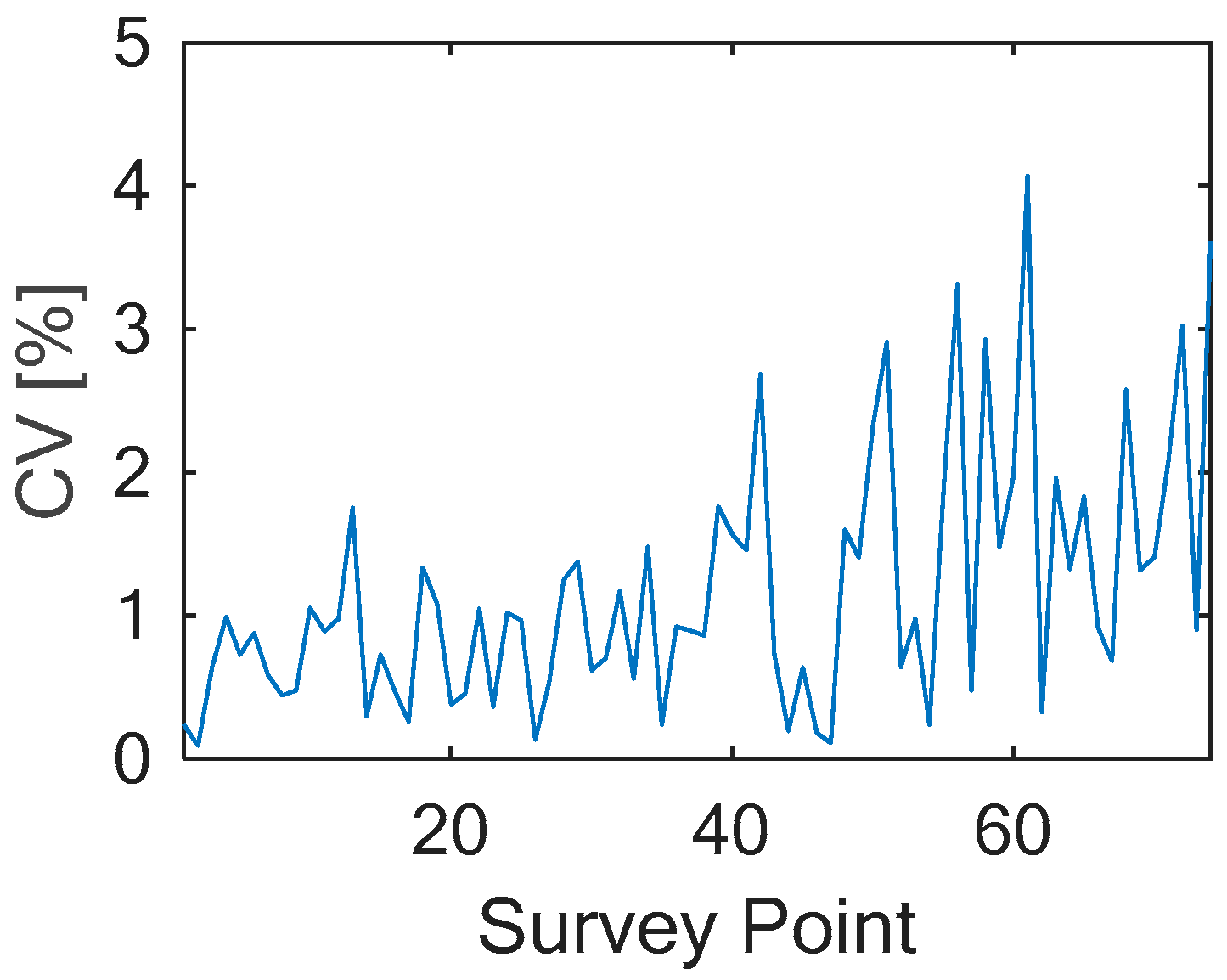 Drones 09 00307 g020