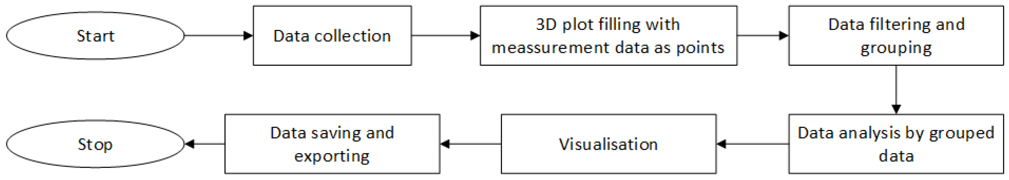 Drones 09 00308 g009