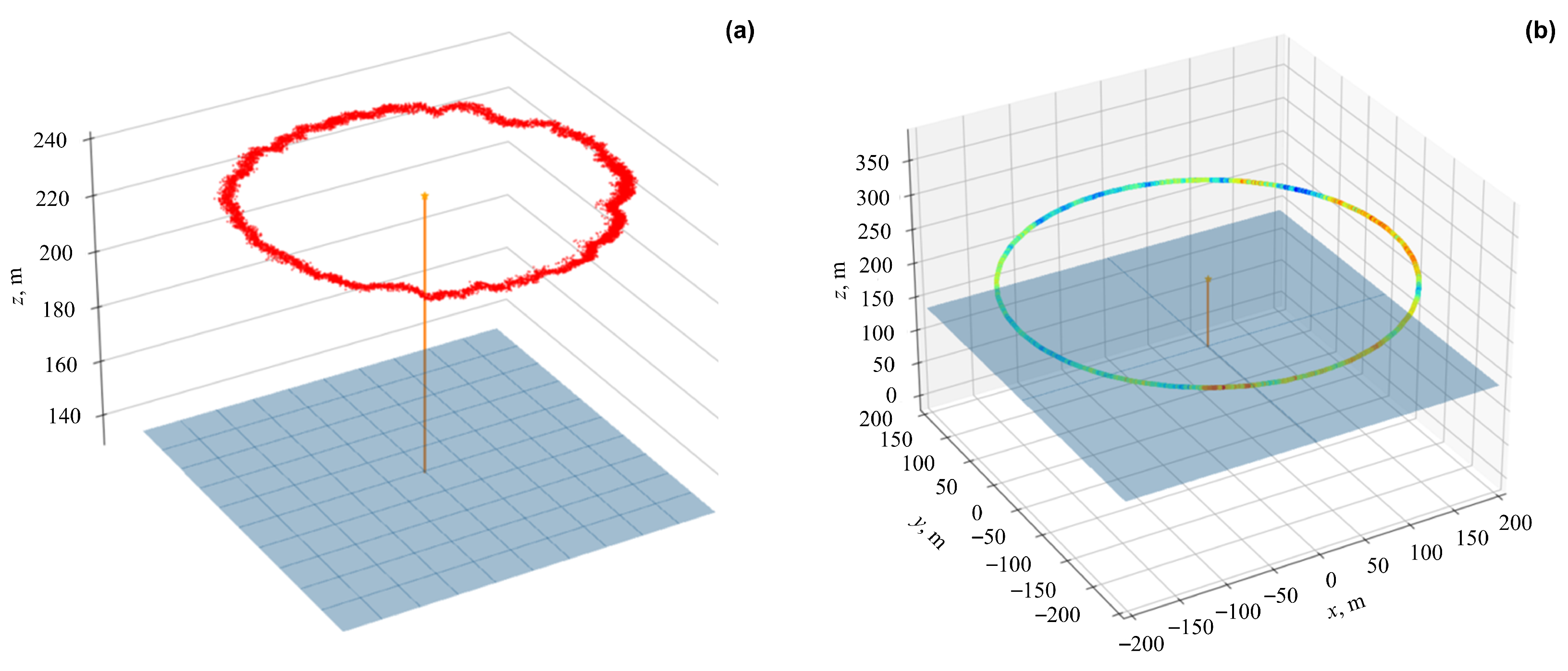 Drones 09 00308 g011