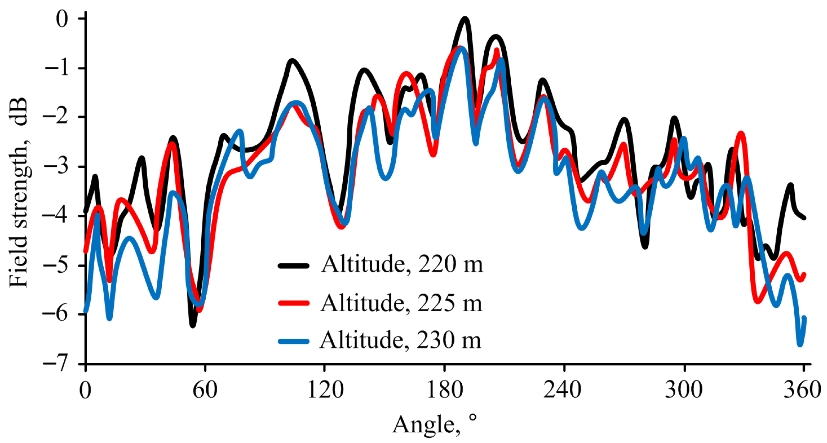 Drones 09 00308 g013