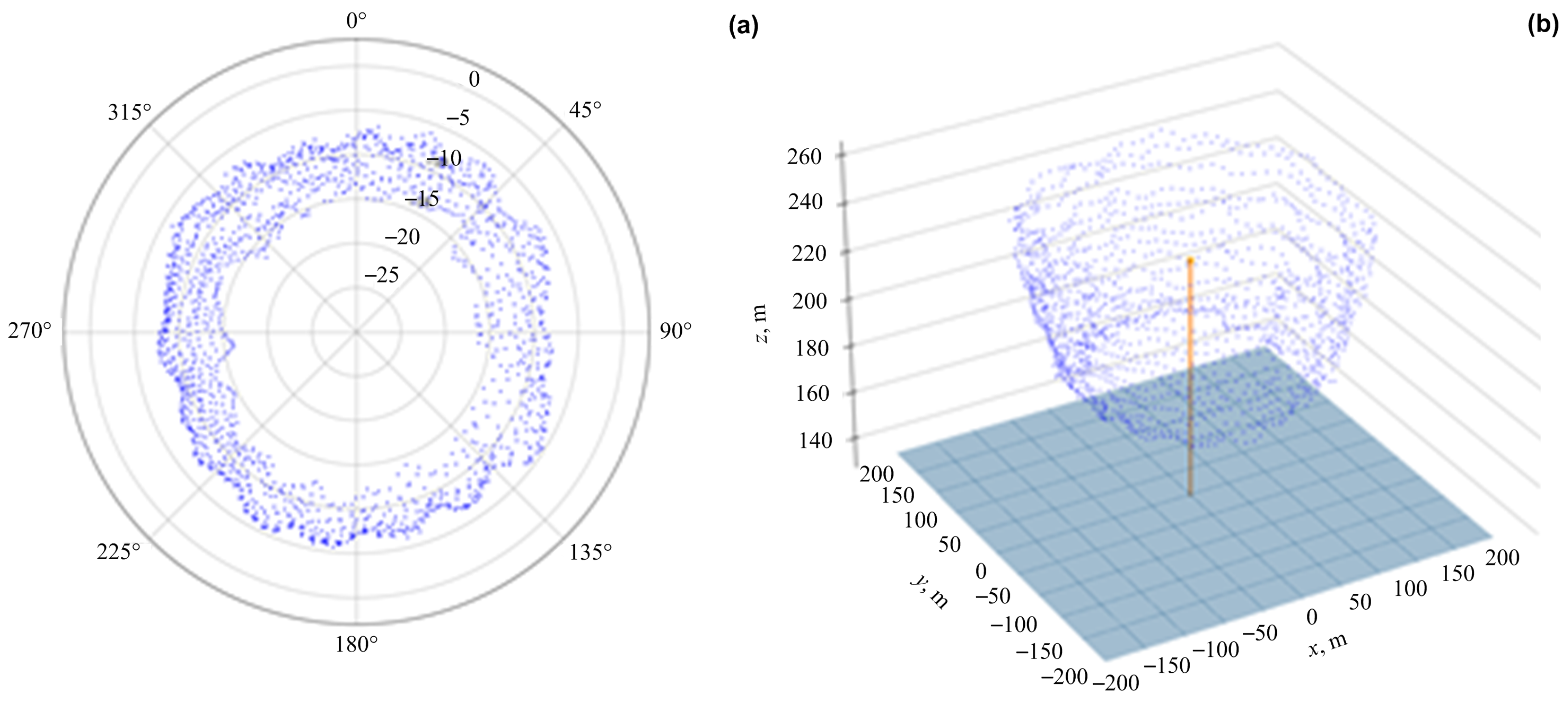 Drones 09 00308 g015