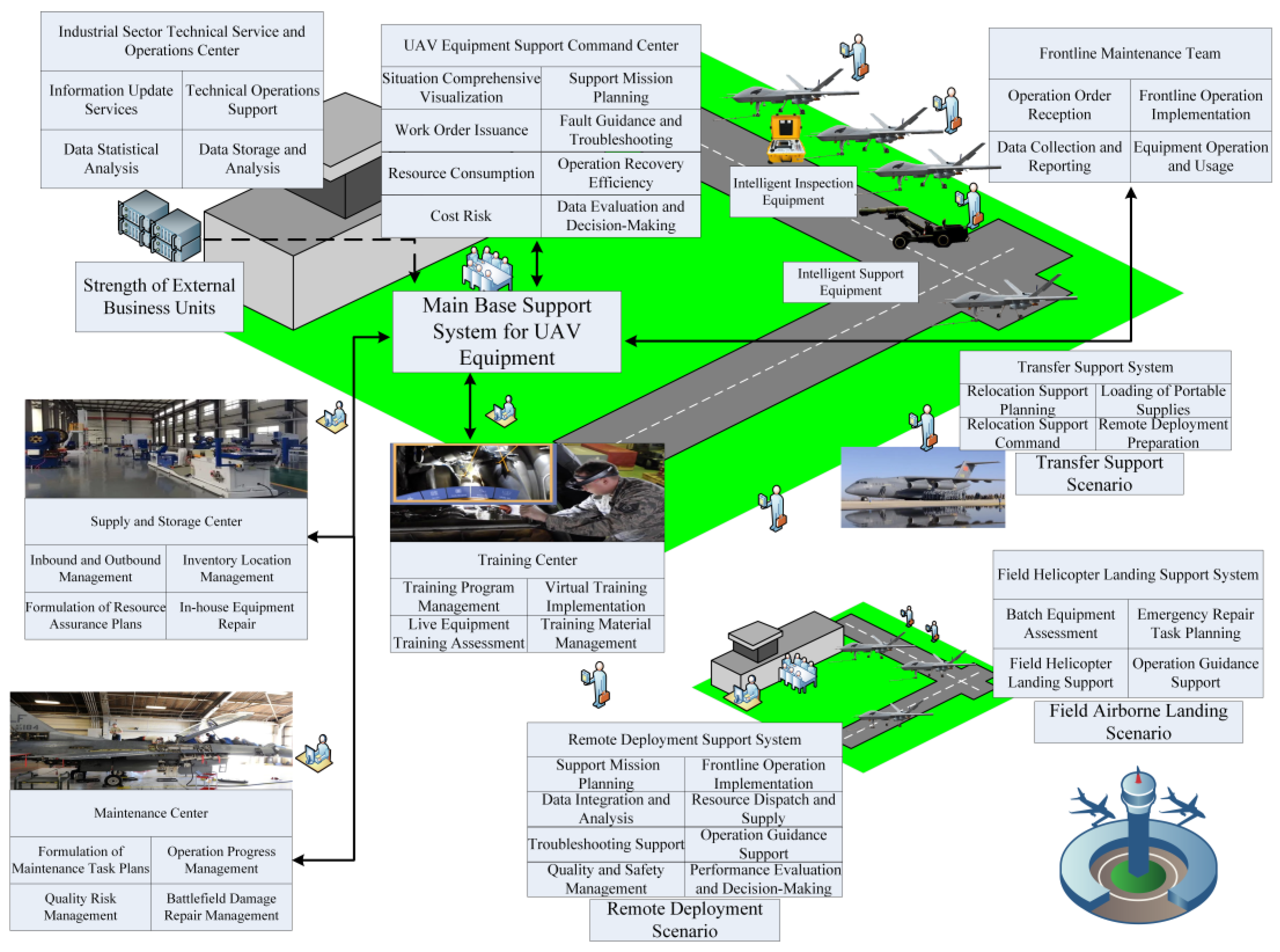 Drones 09 00309 g001