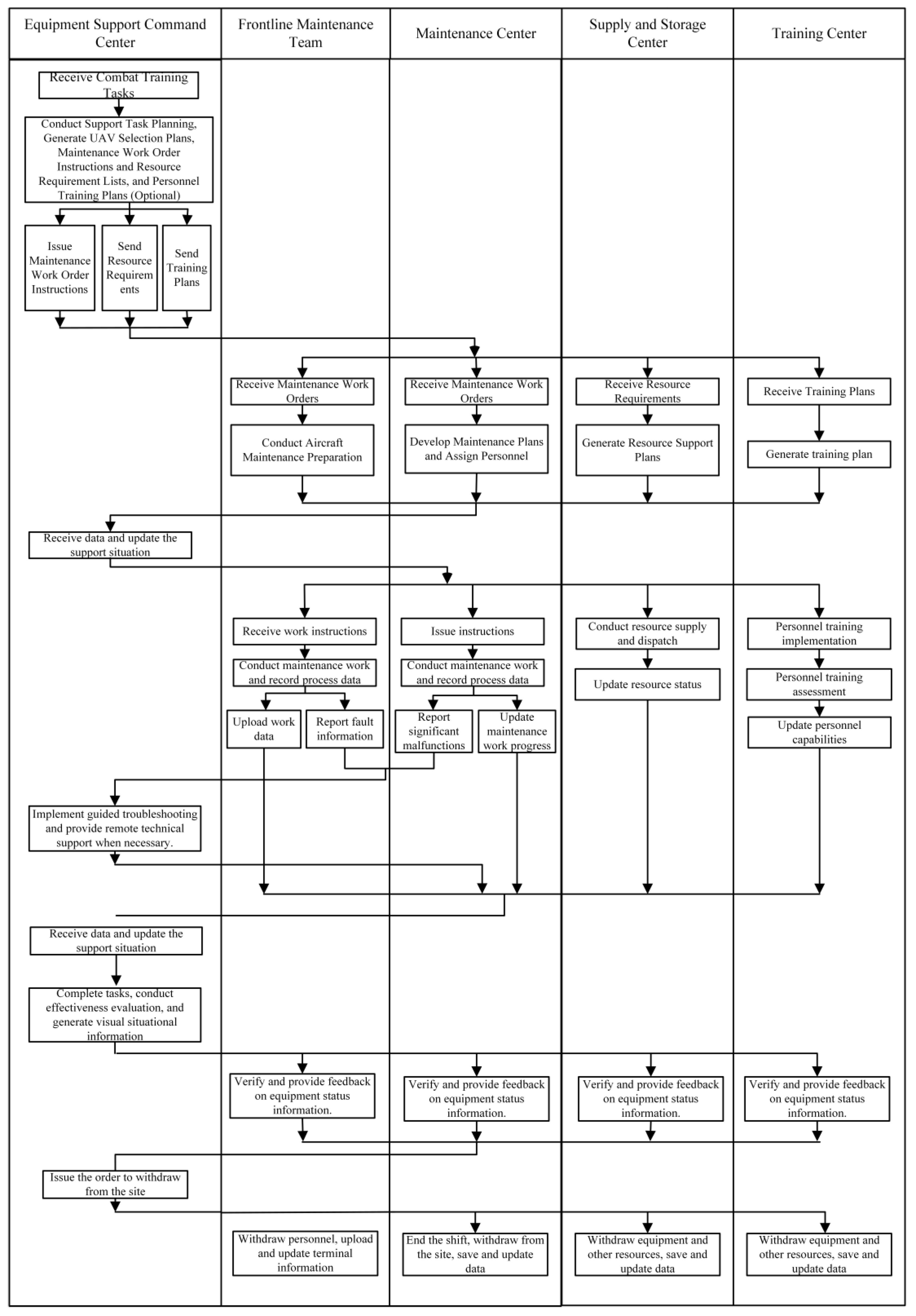 Drones 09 00309 g002