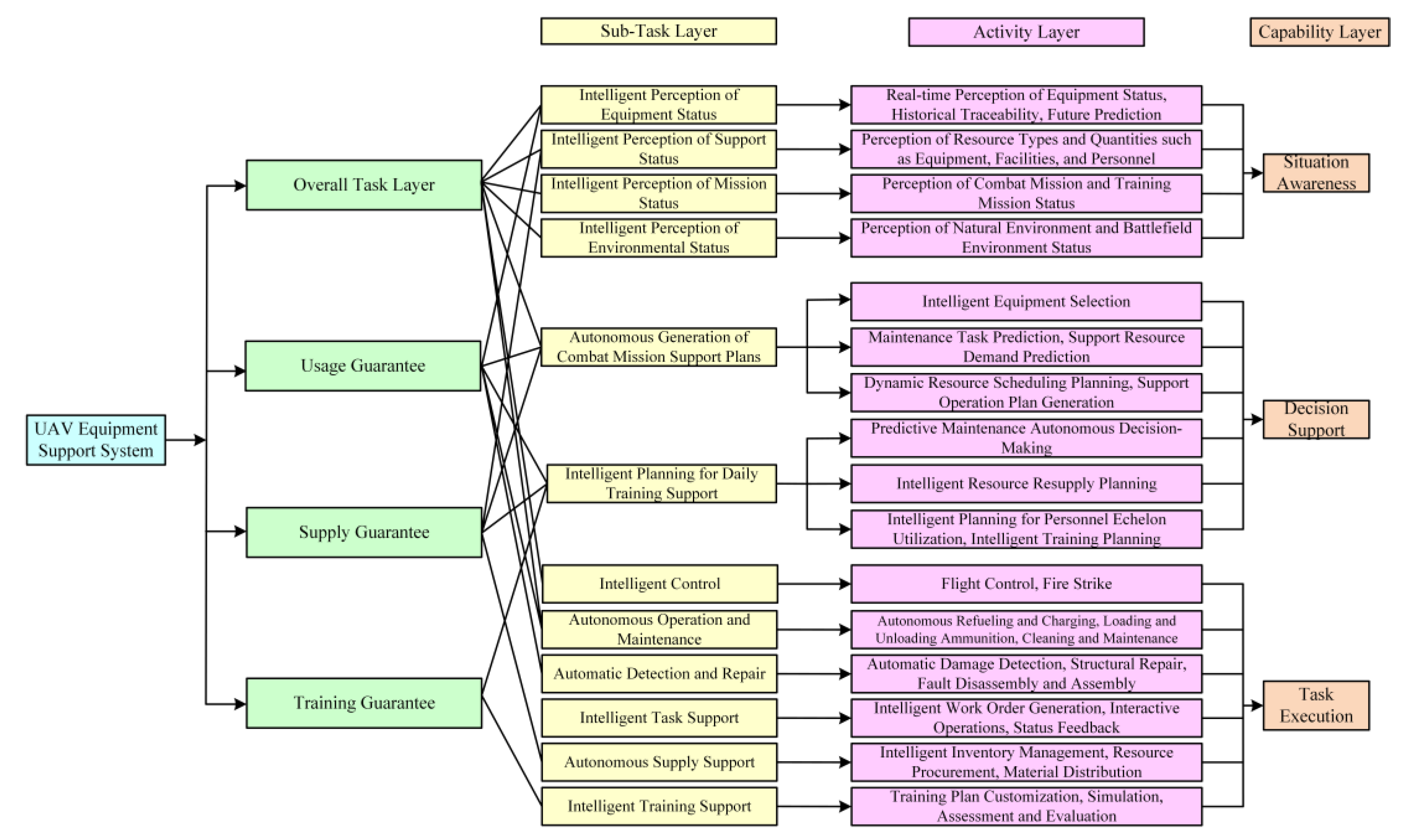 Drones 09 00309 g003