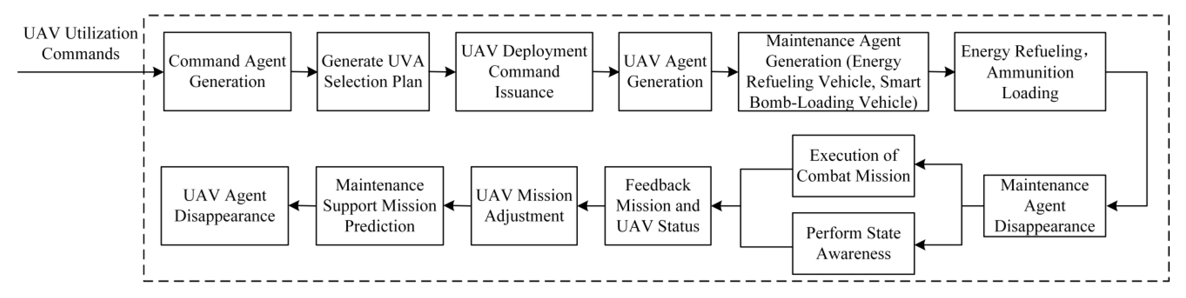 Drones 09 00309 g004