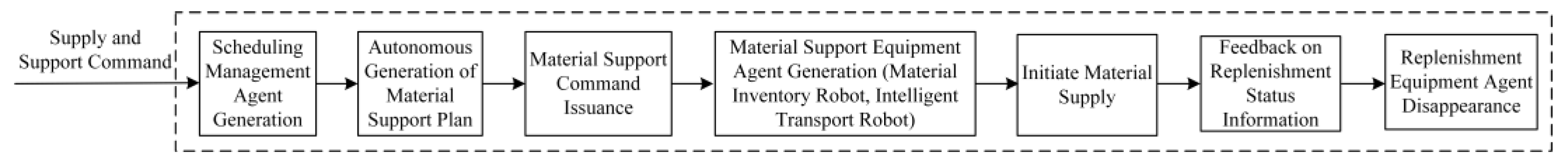 Drones 09 00309 g006