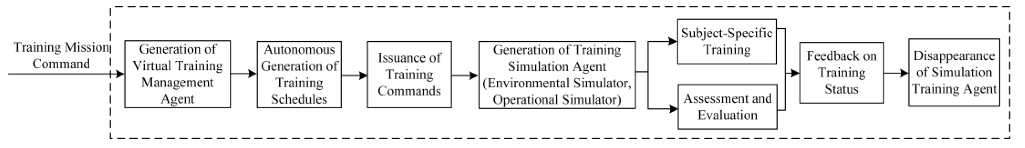 Drones 09 00309 g007
