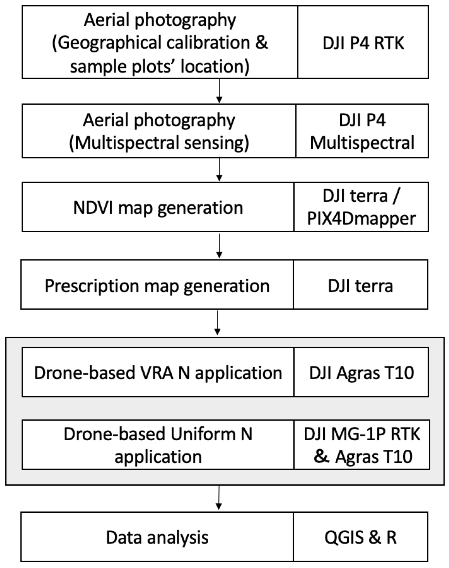 Drones 09 00310 g002
