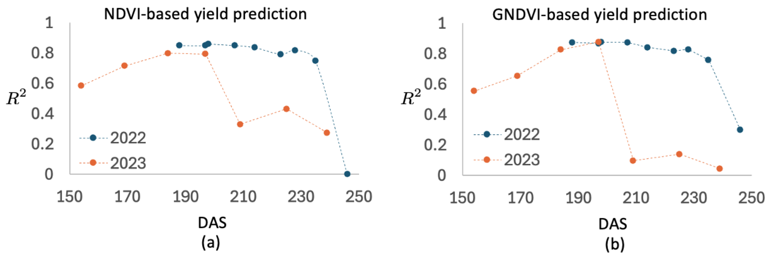 Drones 09 00310 g007