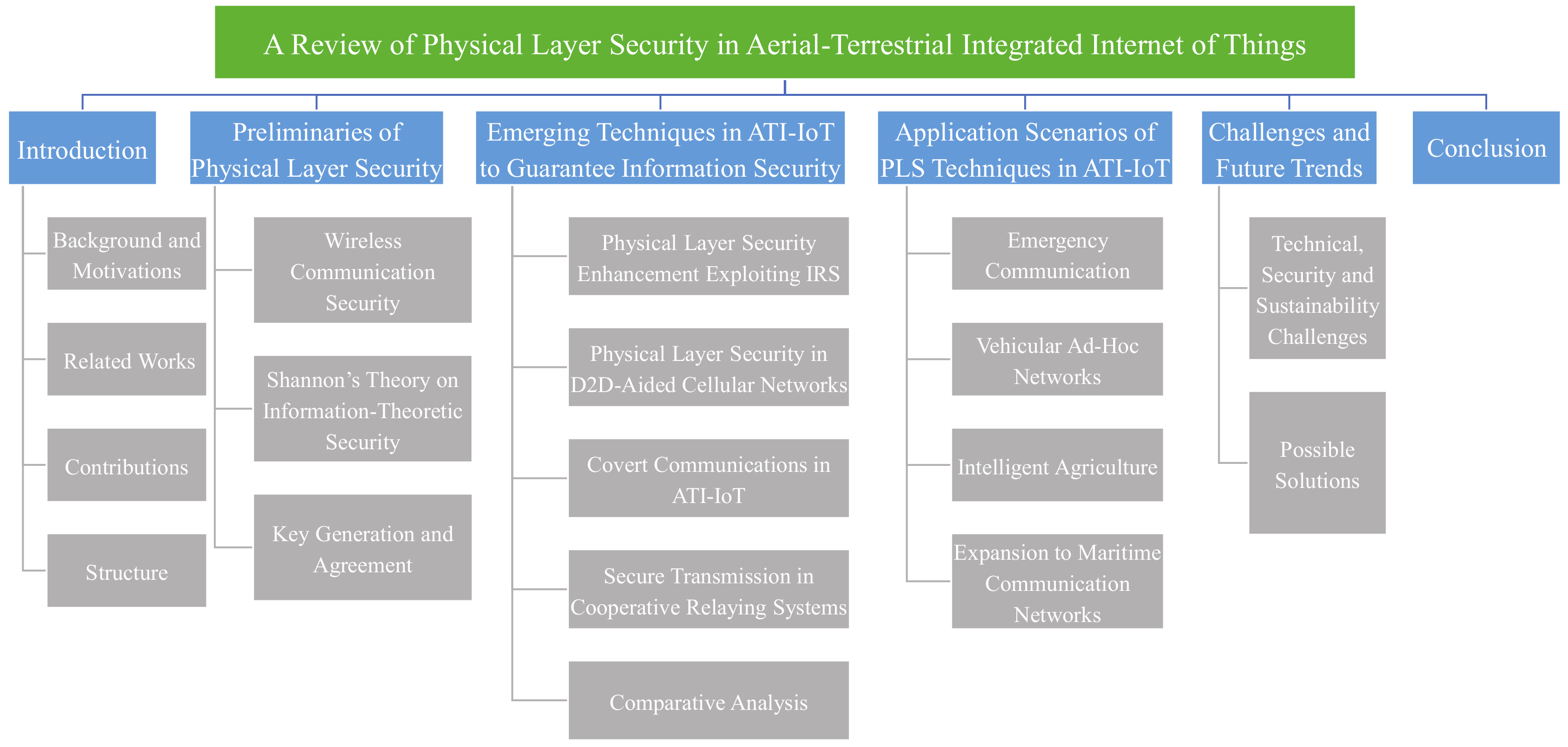 Drones 09 00312 g004