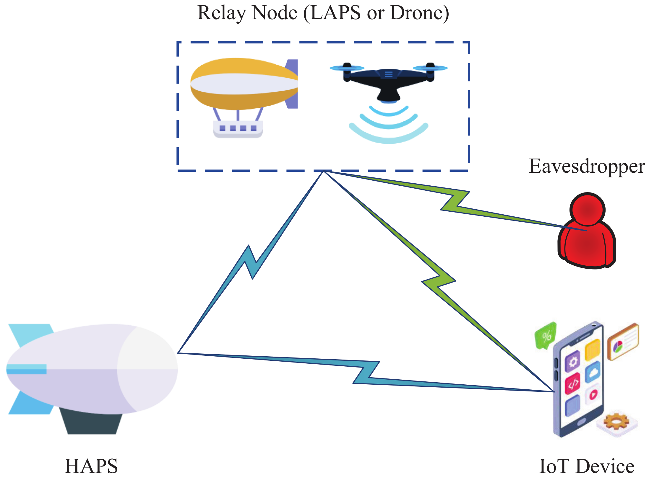 Drones 09 00312 g010