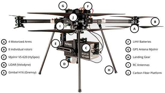 hyperspectral HySpex drone UAV components