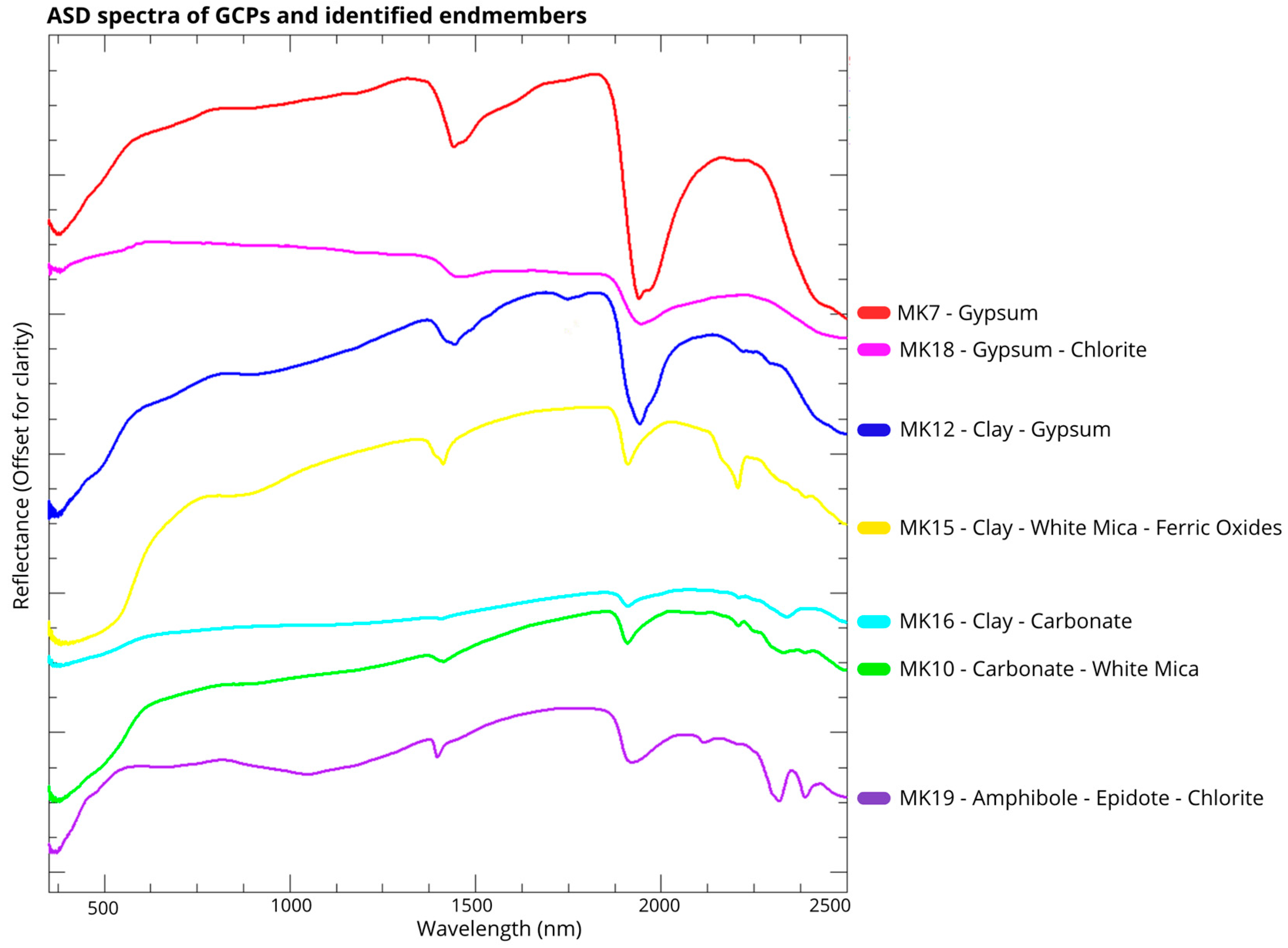 Drones 09 00313 g006