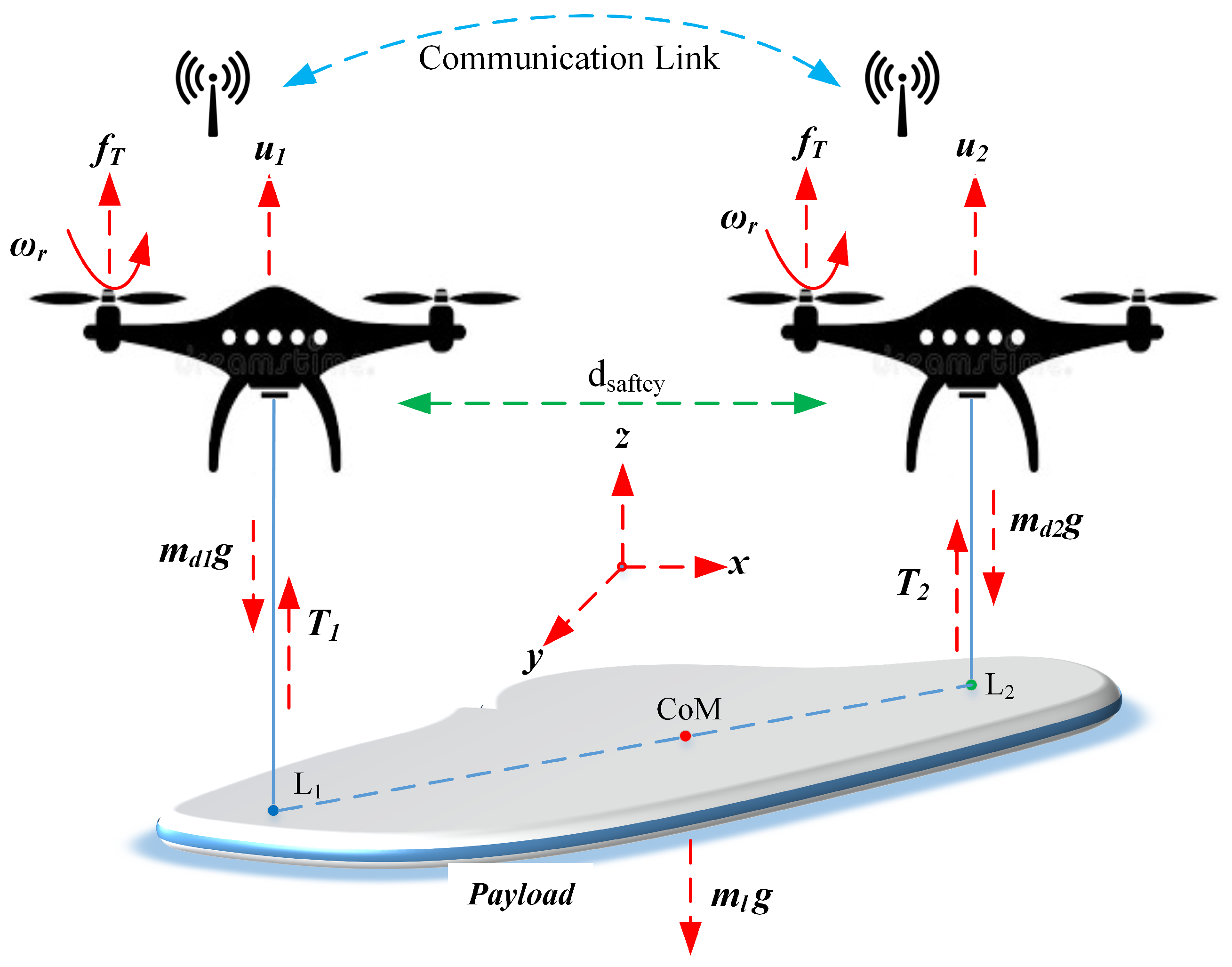 Drones 09 00314 g001
