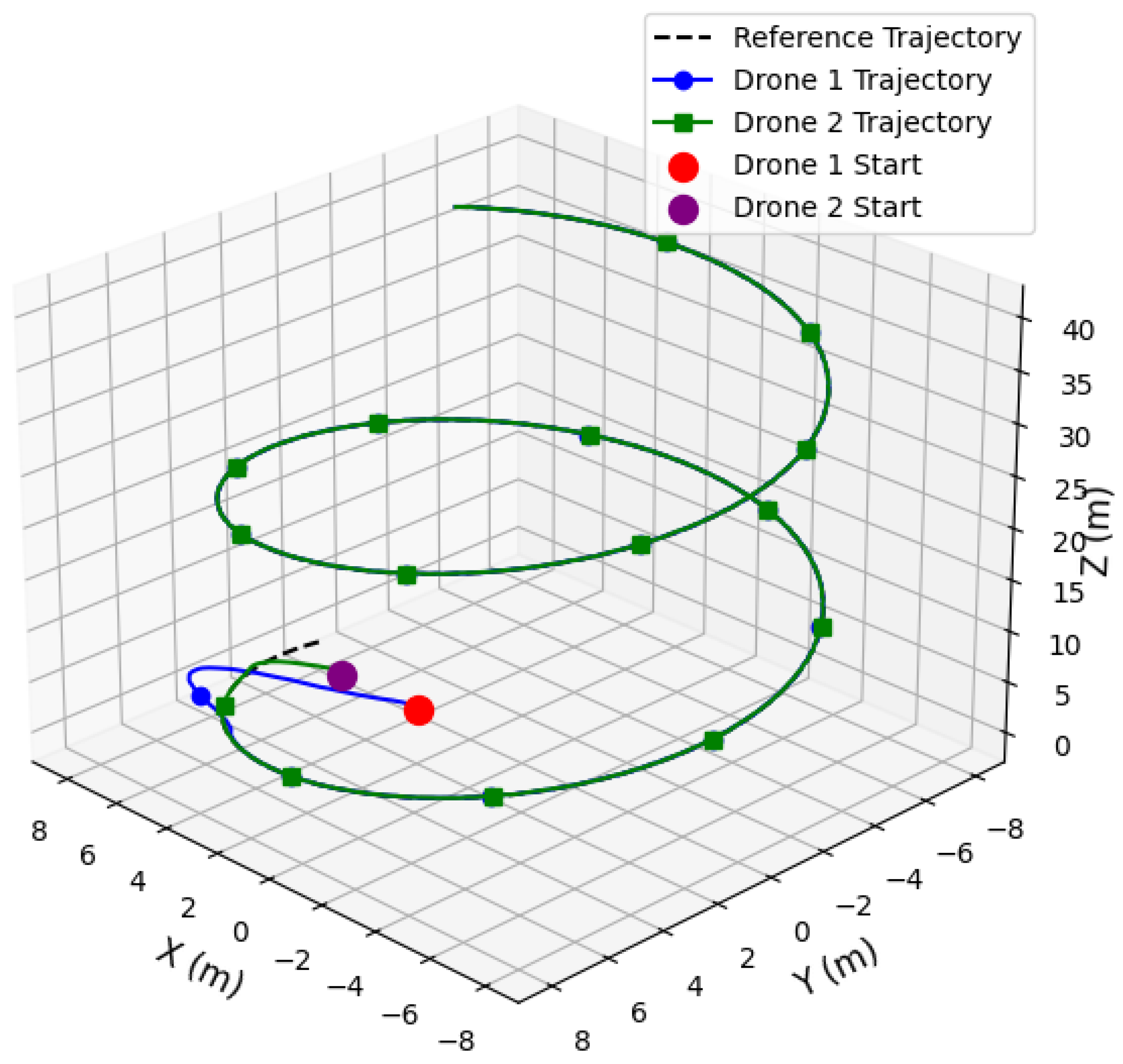 Drones 09 00314 g003