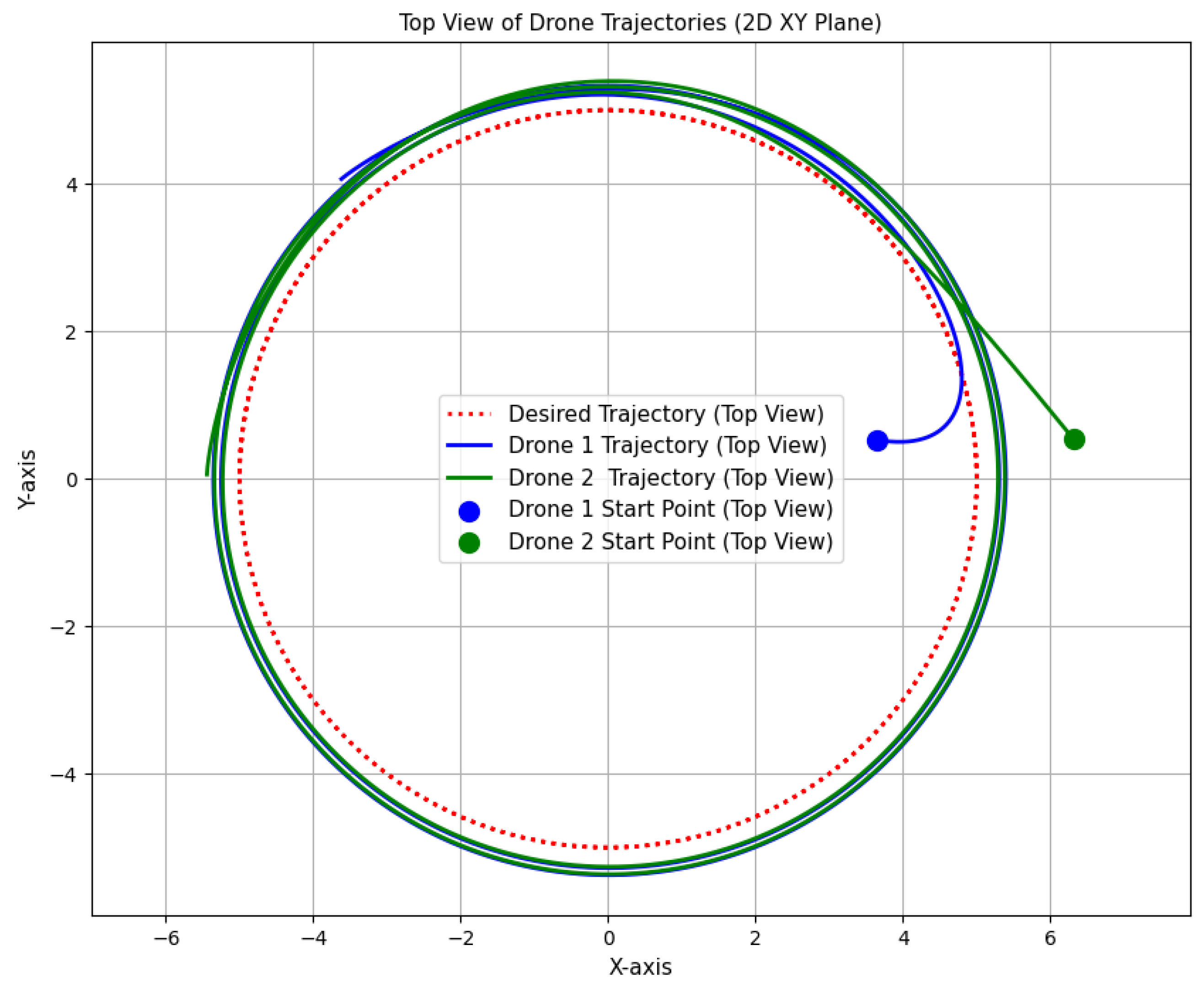 Drones 09 00314 g004