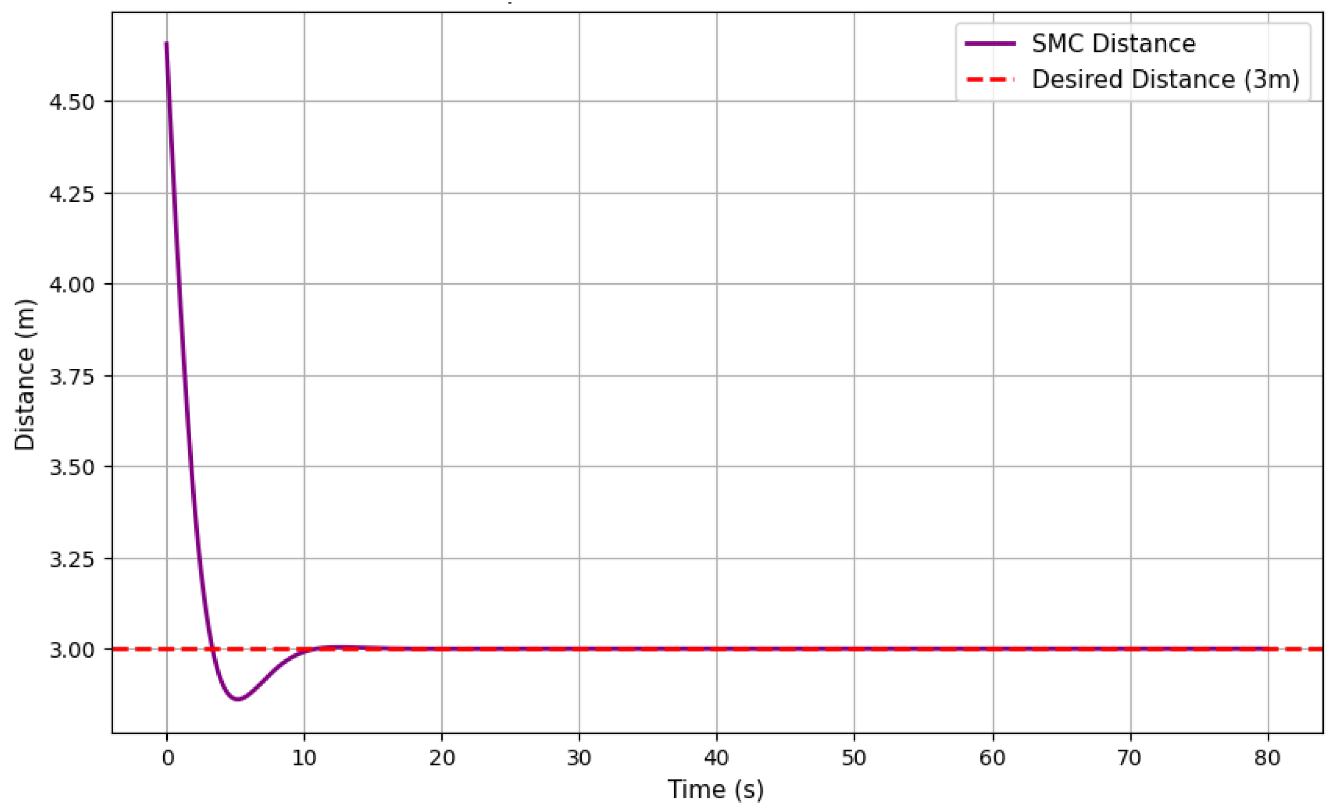 Drones 09 00314 g005