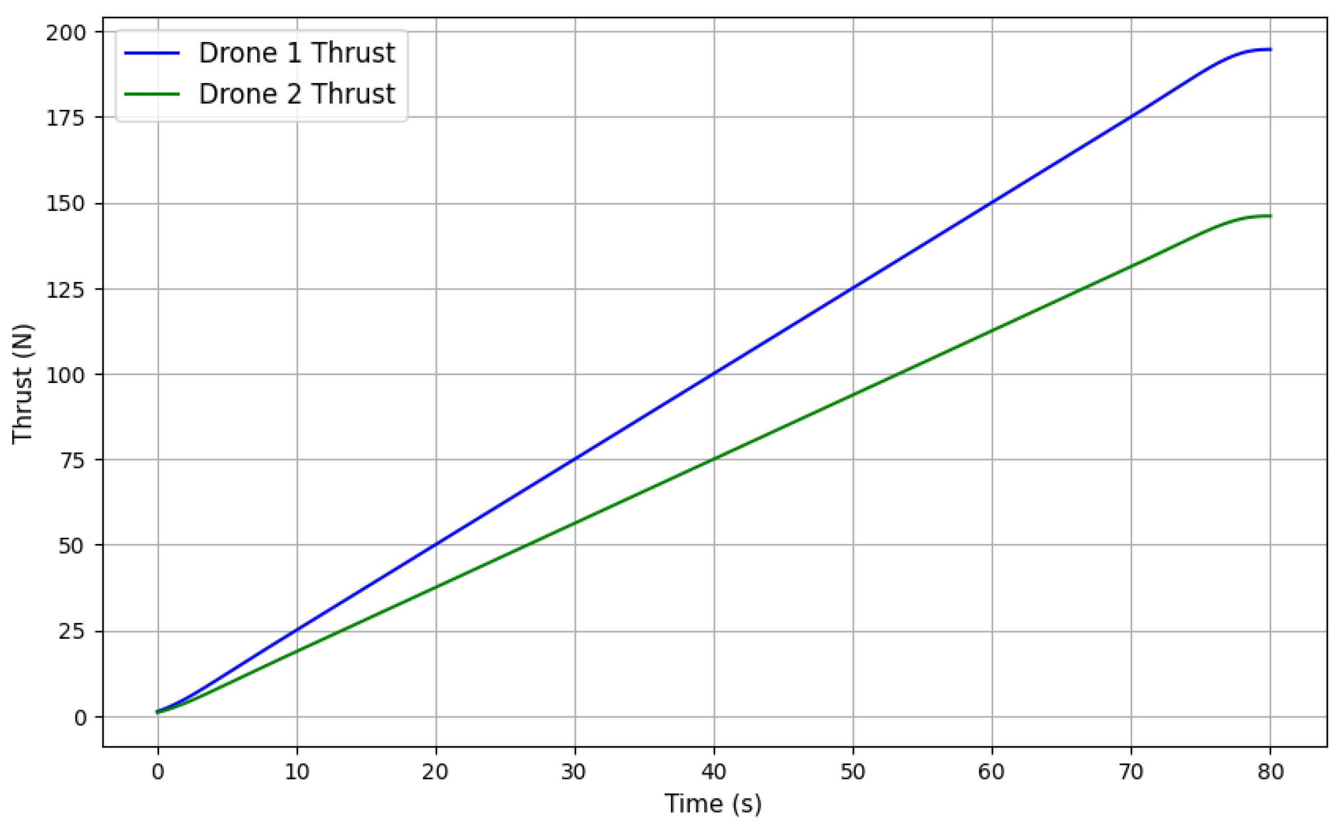 Drones 09 00314 g006