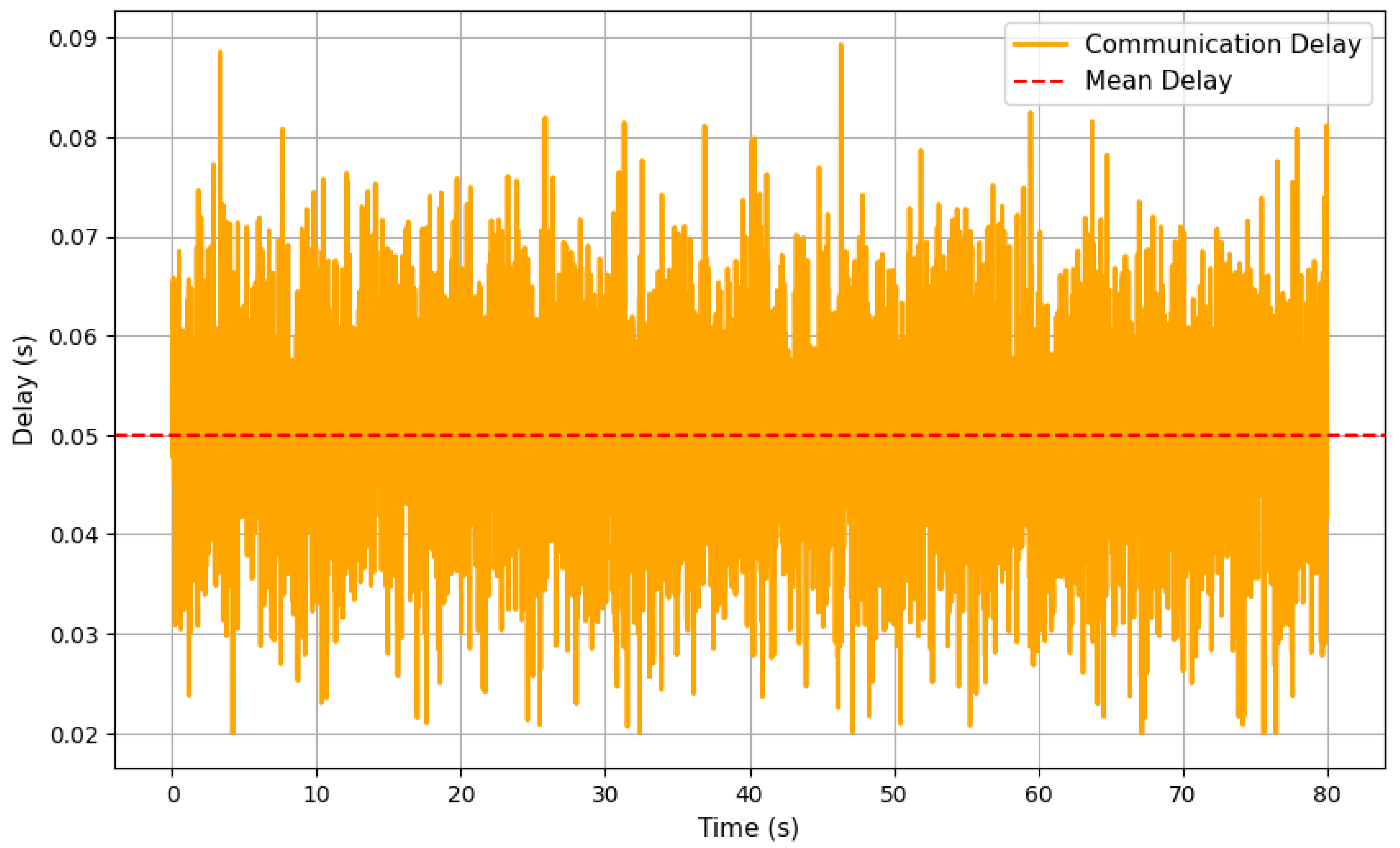 Drones 09 00314 g007
