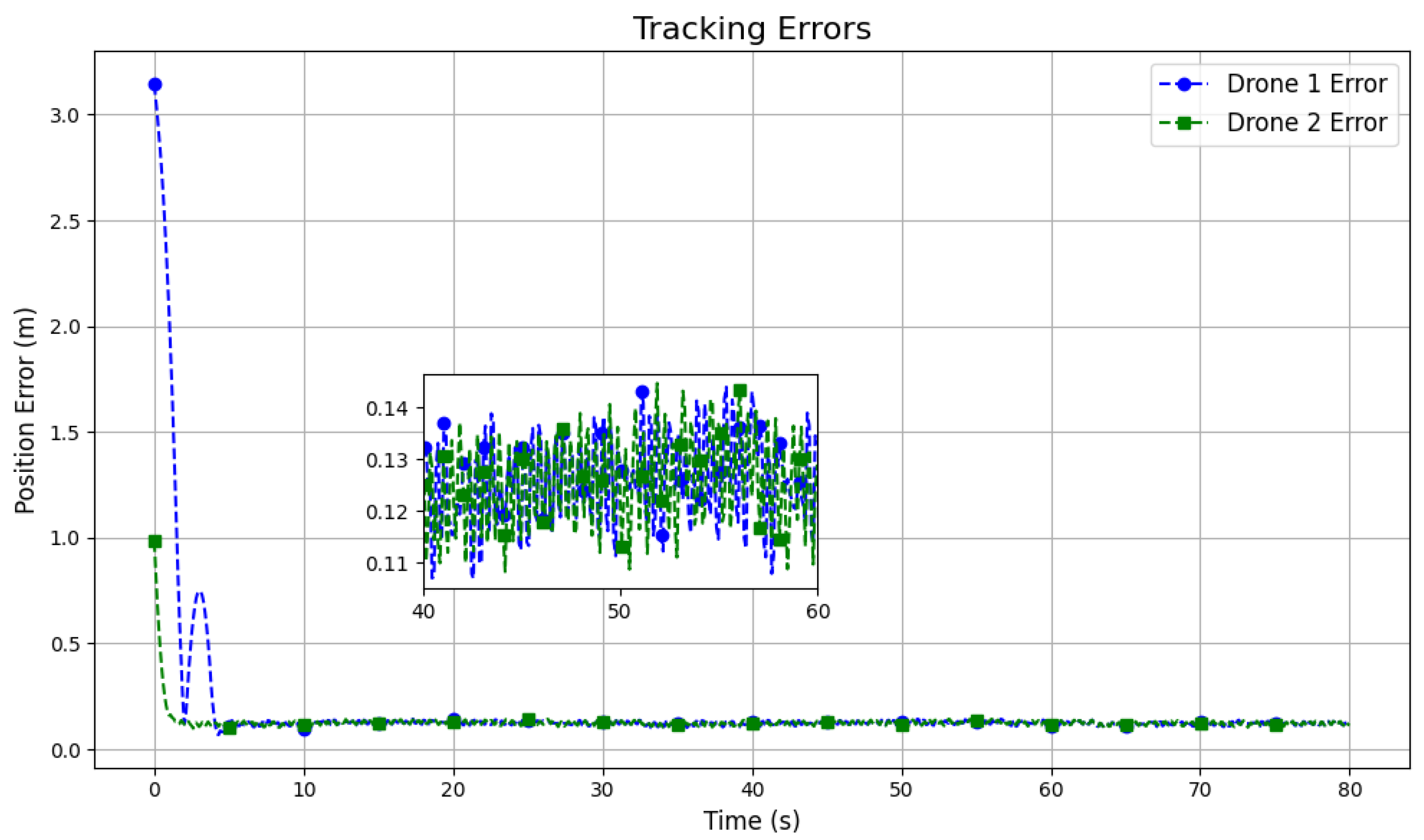 Drones 09 00314 g008
