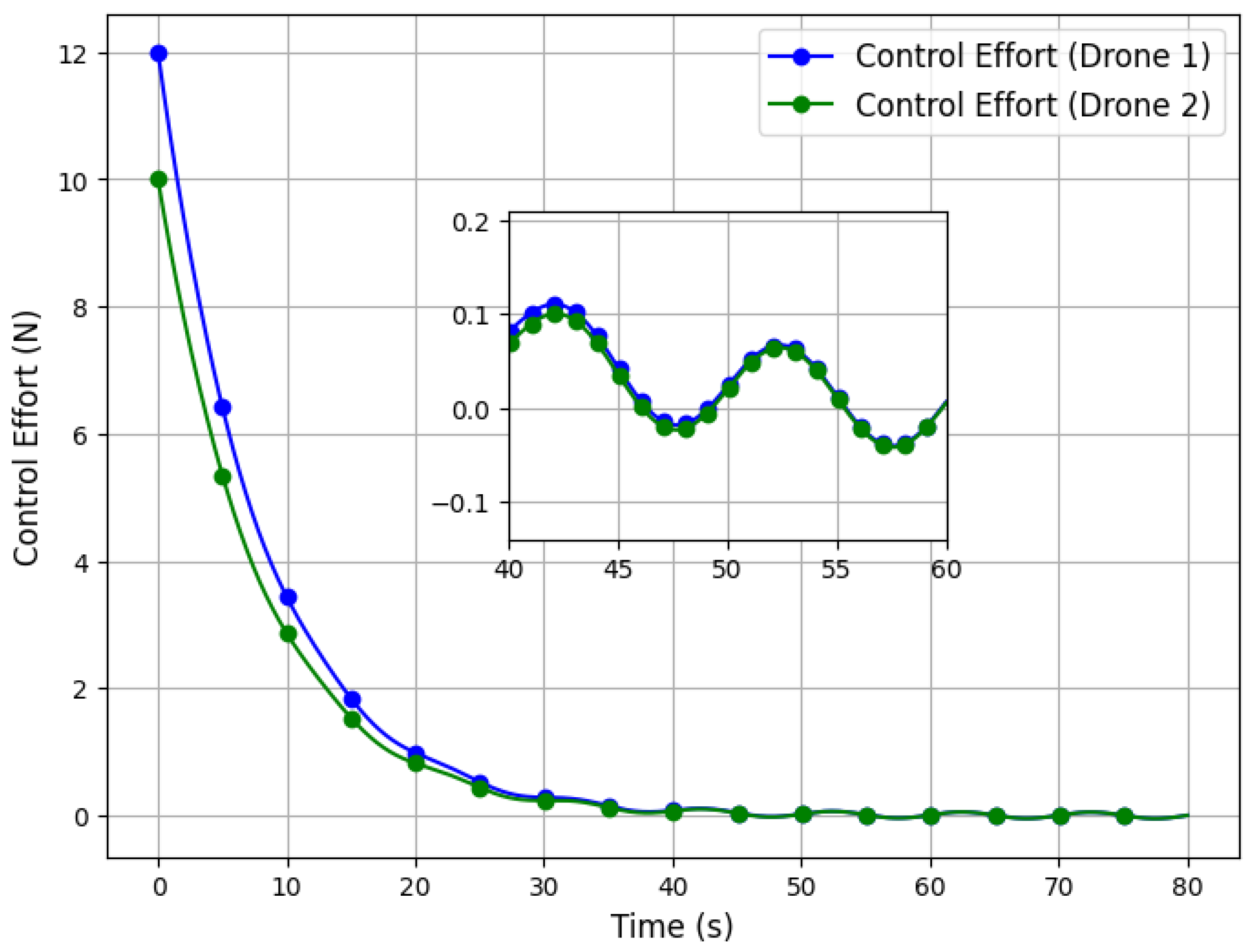 Drones 09 00314 g009