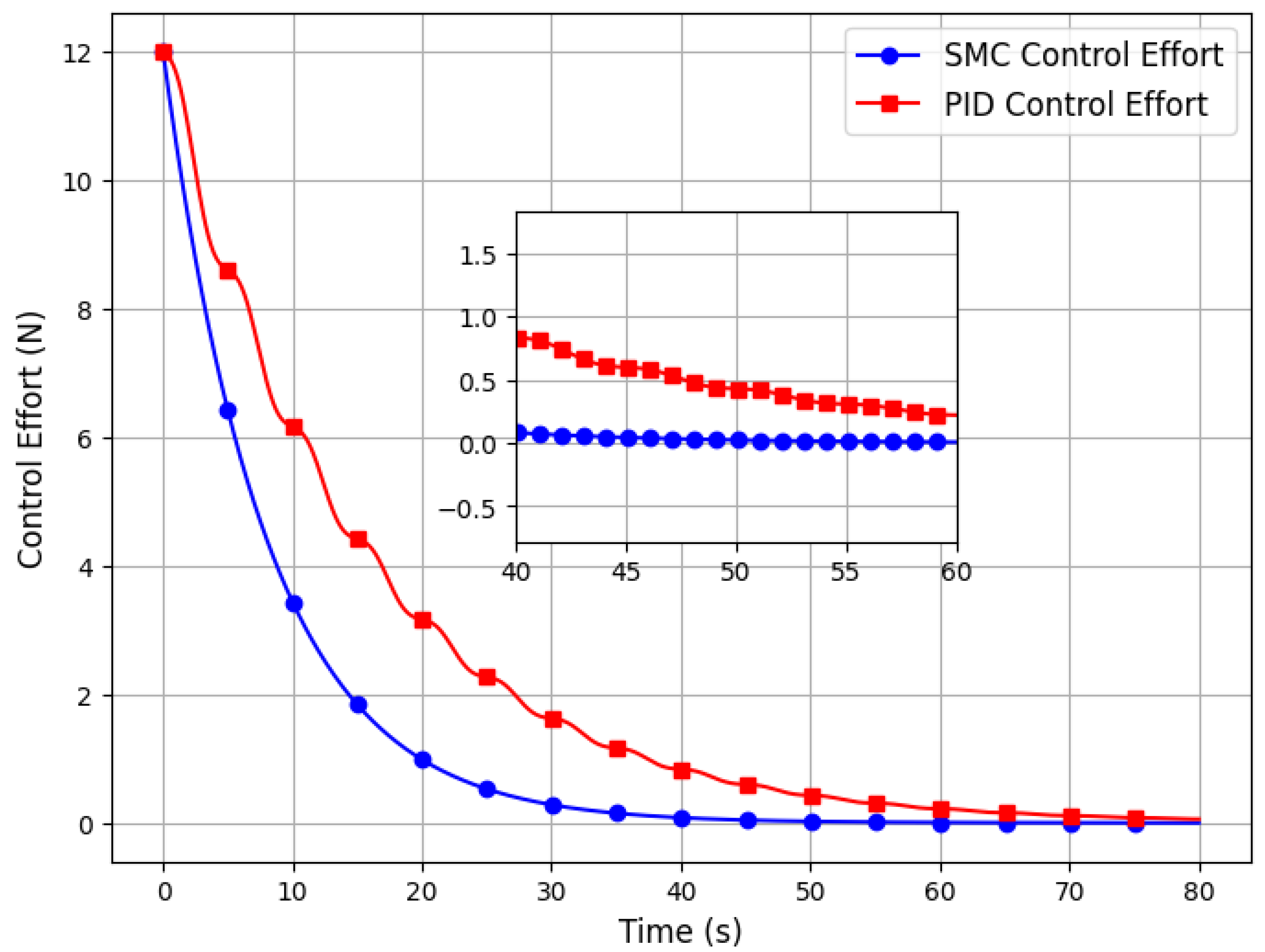 Drones 09 00314 g013