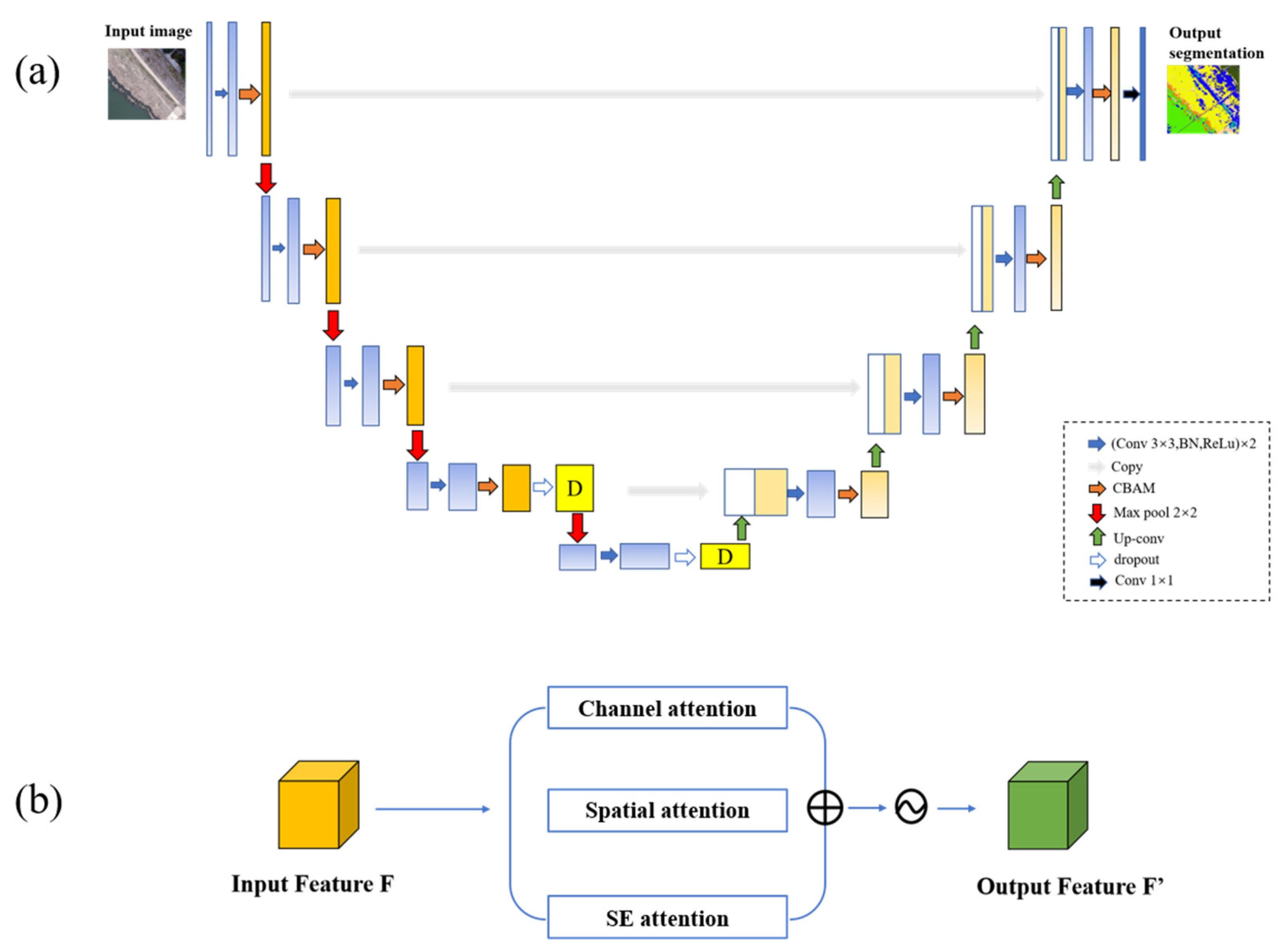 Drones 09 00315 g003