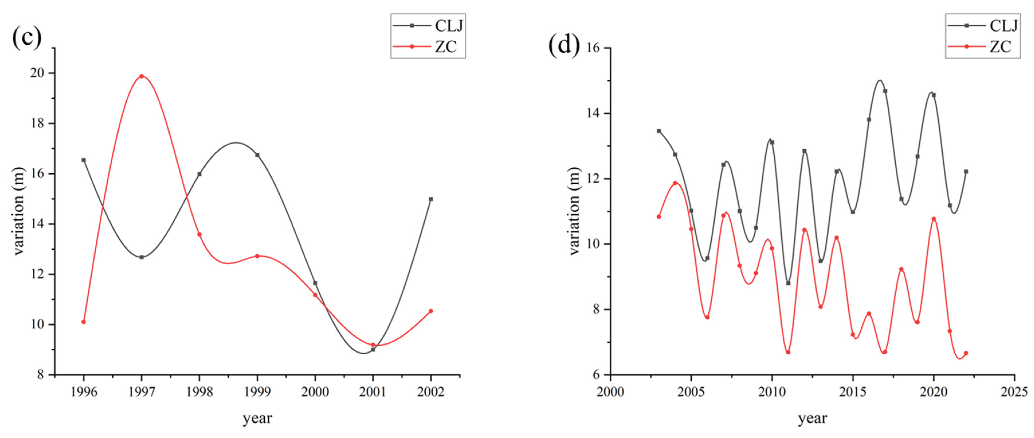Drones 09 00315 g004b