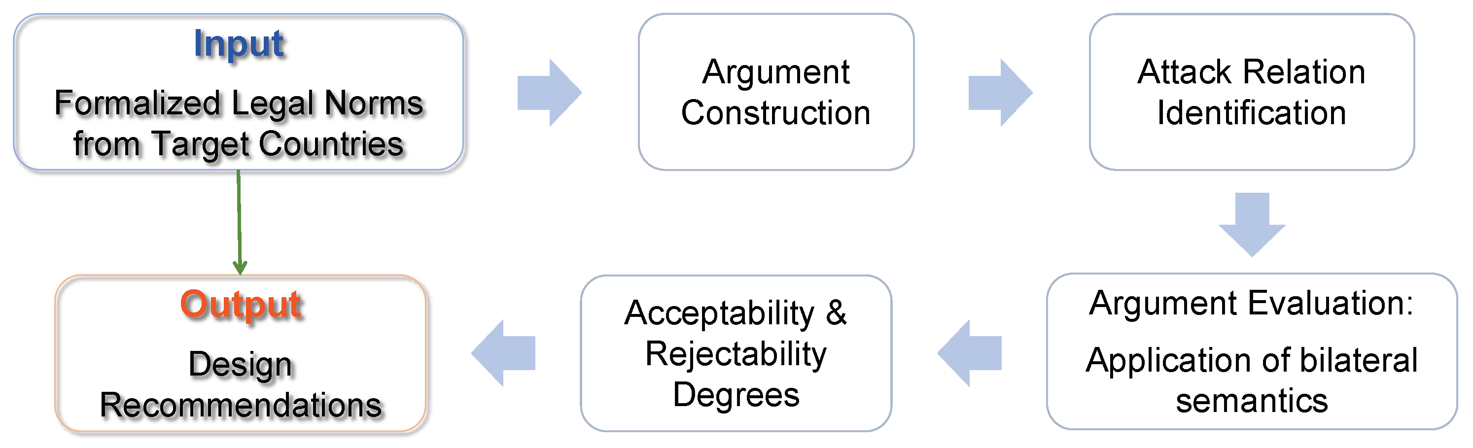 Drones 09 00316 g002