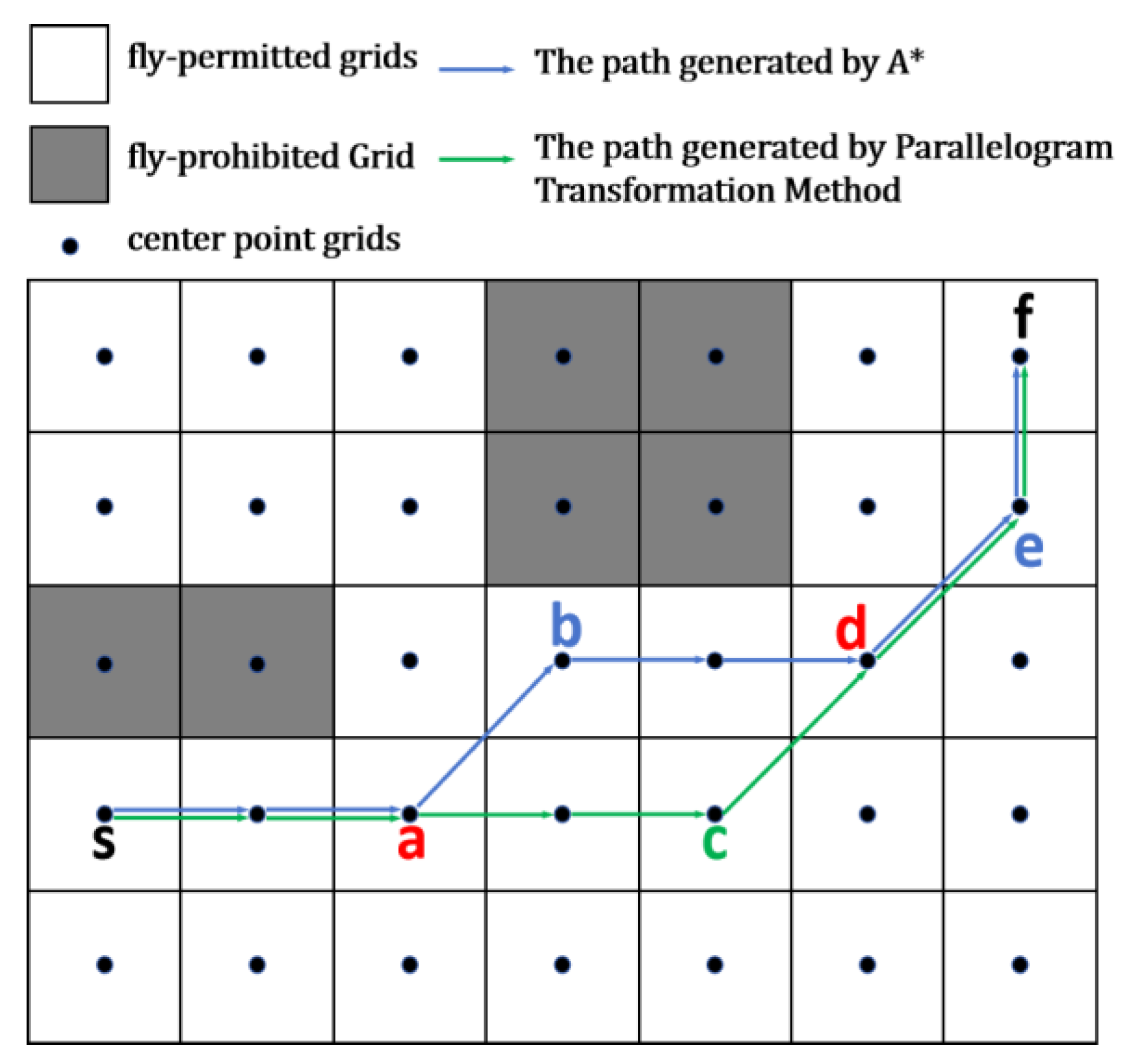 Drones 09 00320 g004