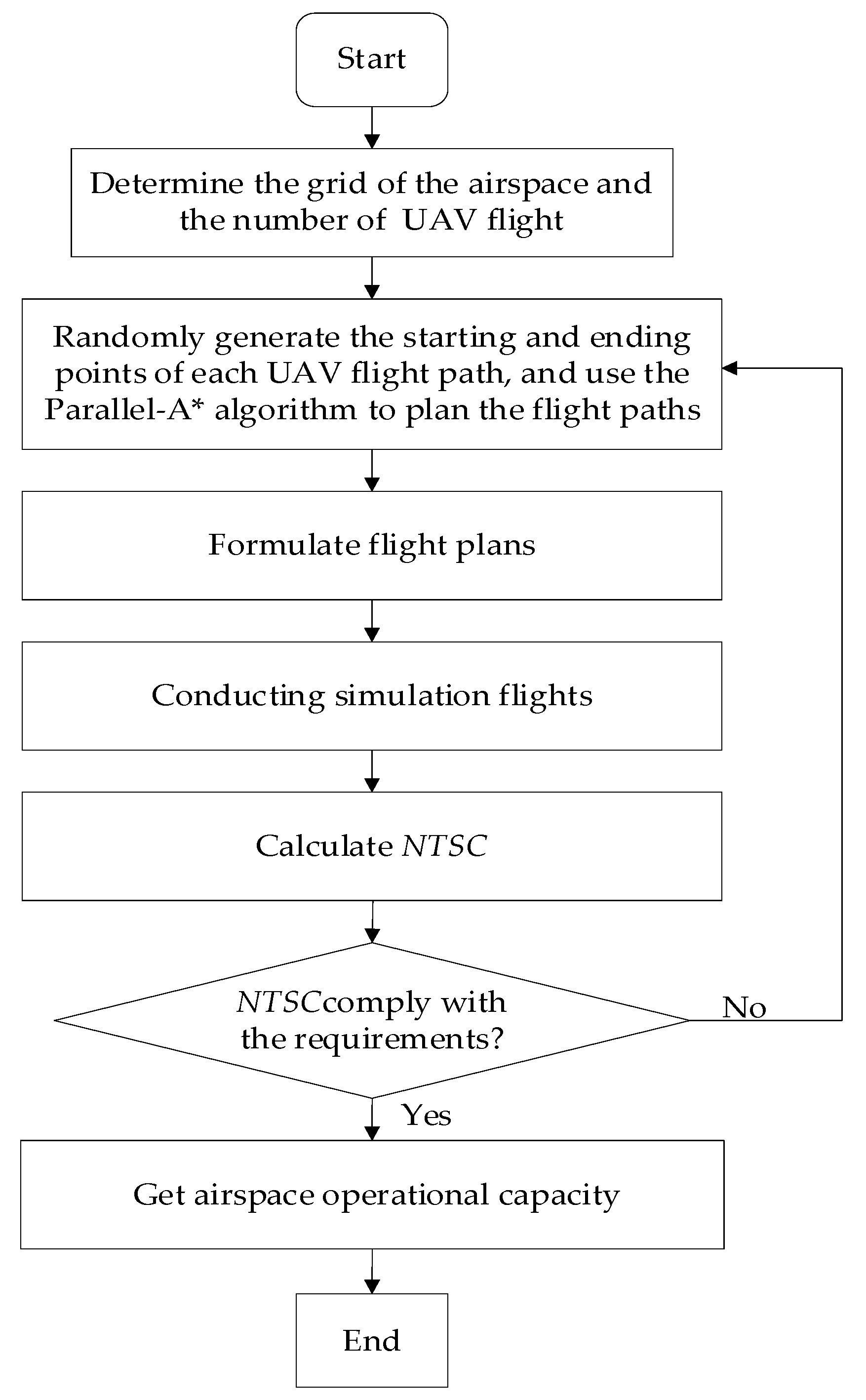 Drones 09 00320 g007