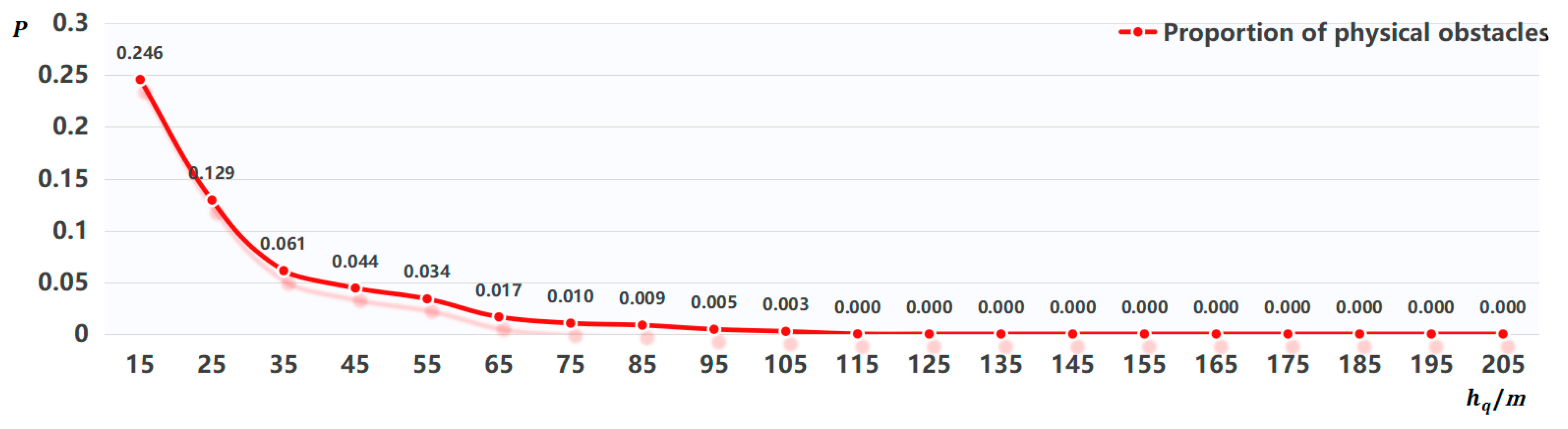 Drones 09 00320 g009